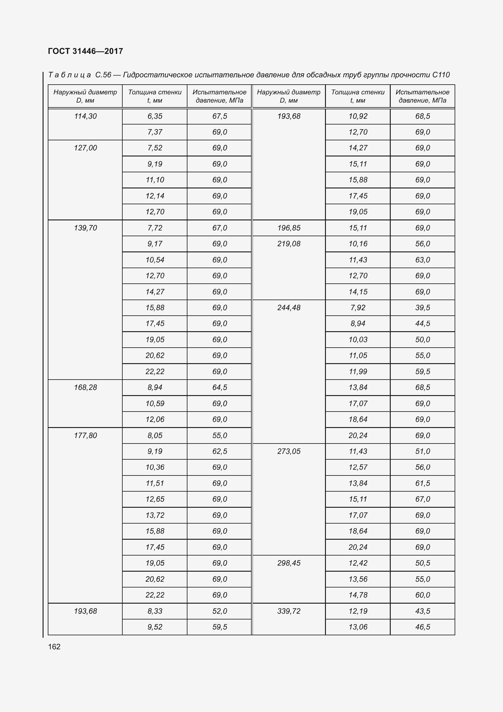 Страница 174 ГОСТ 31446-2017