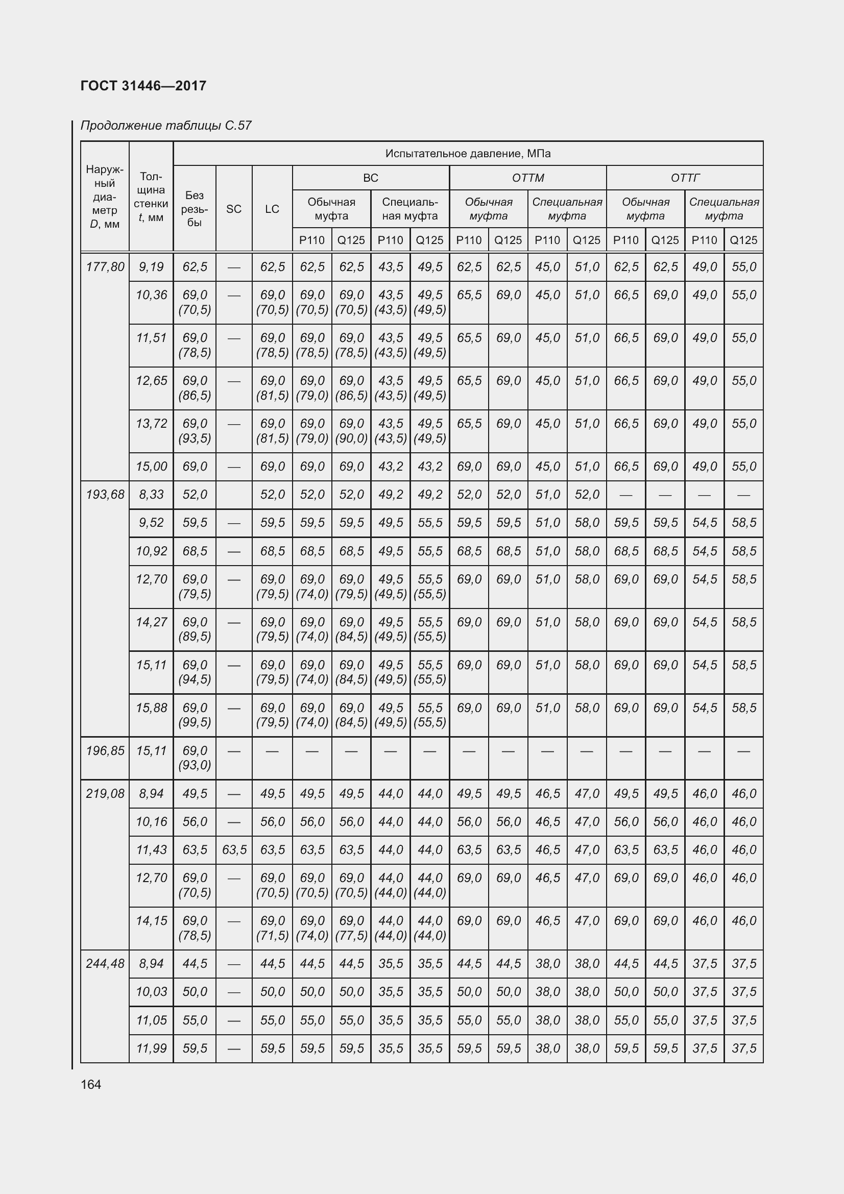 Страница 176 ГОСТ 31446-2017