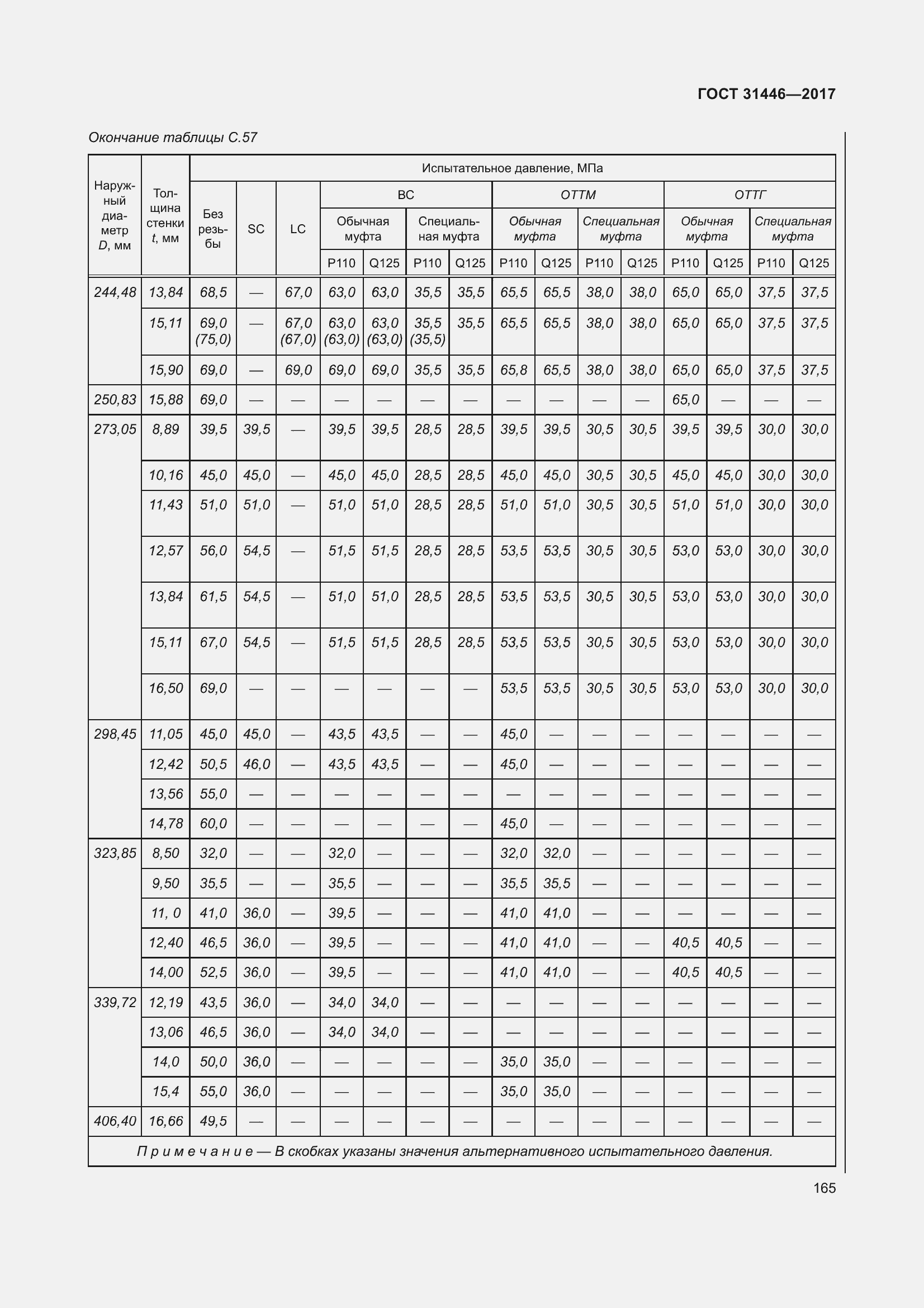 Страница 177 ГОСТ 31446-2017
