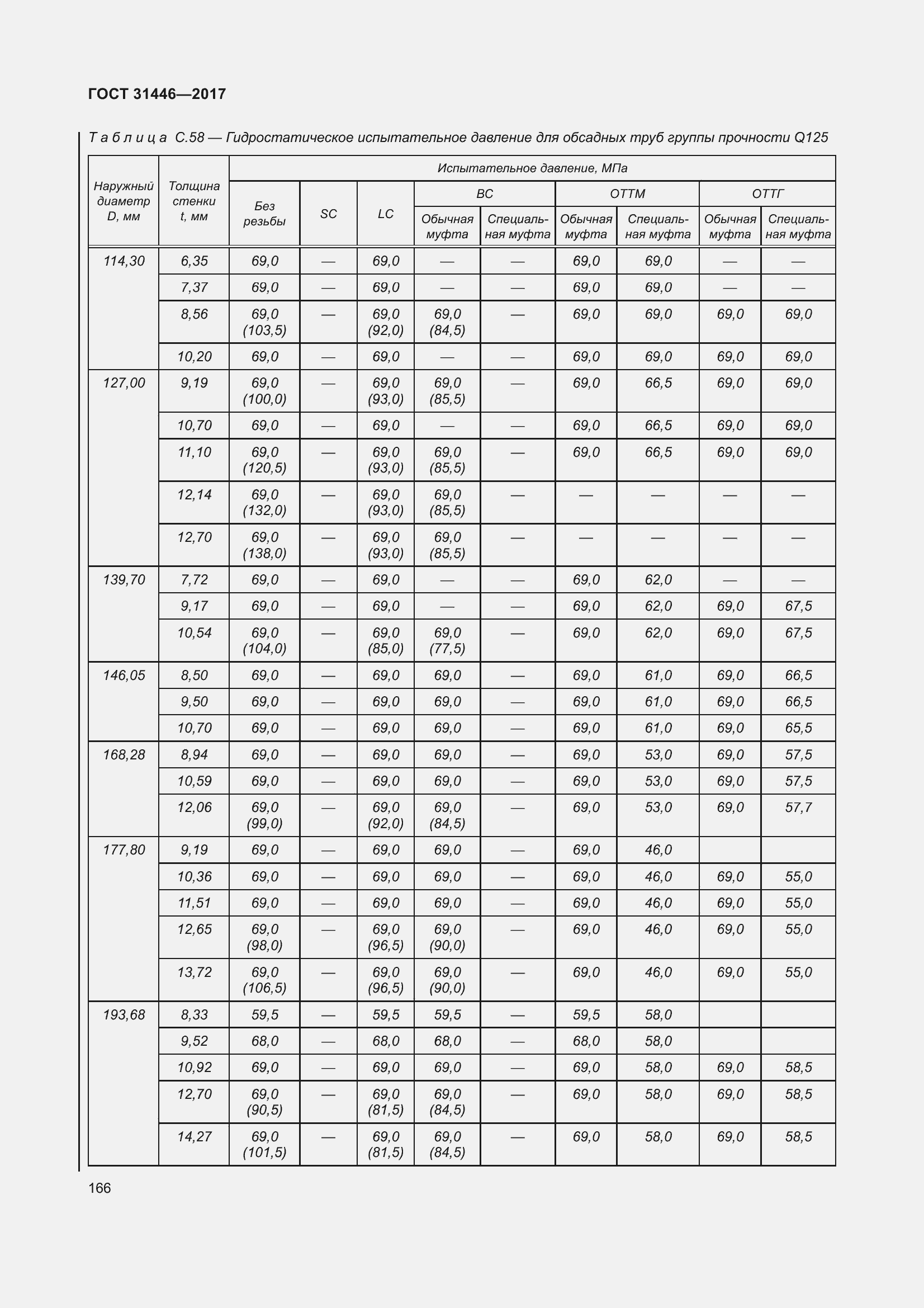 Страница 178 ГОСТ 31446-2017
