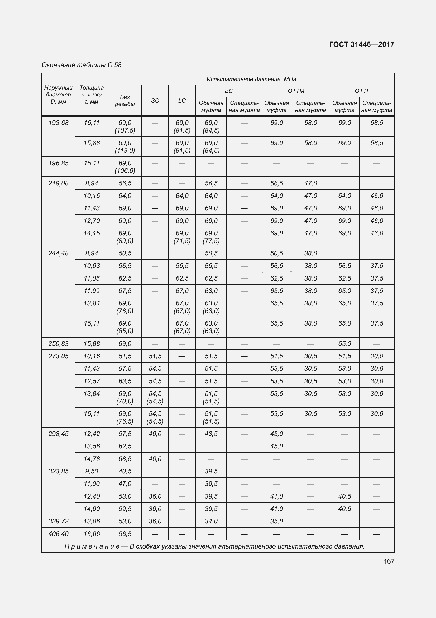 Страница 179 ГОСТ 31446-2017