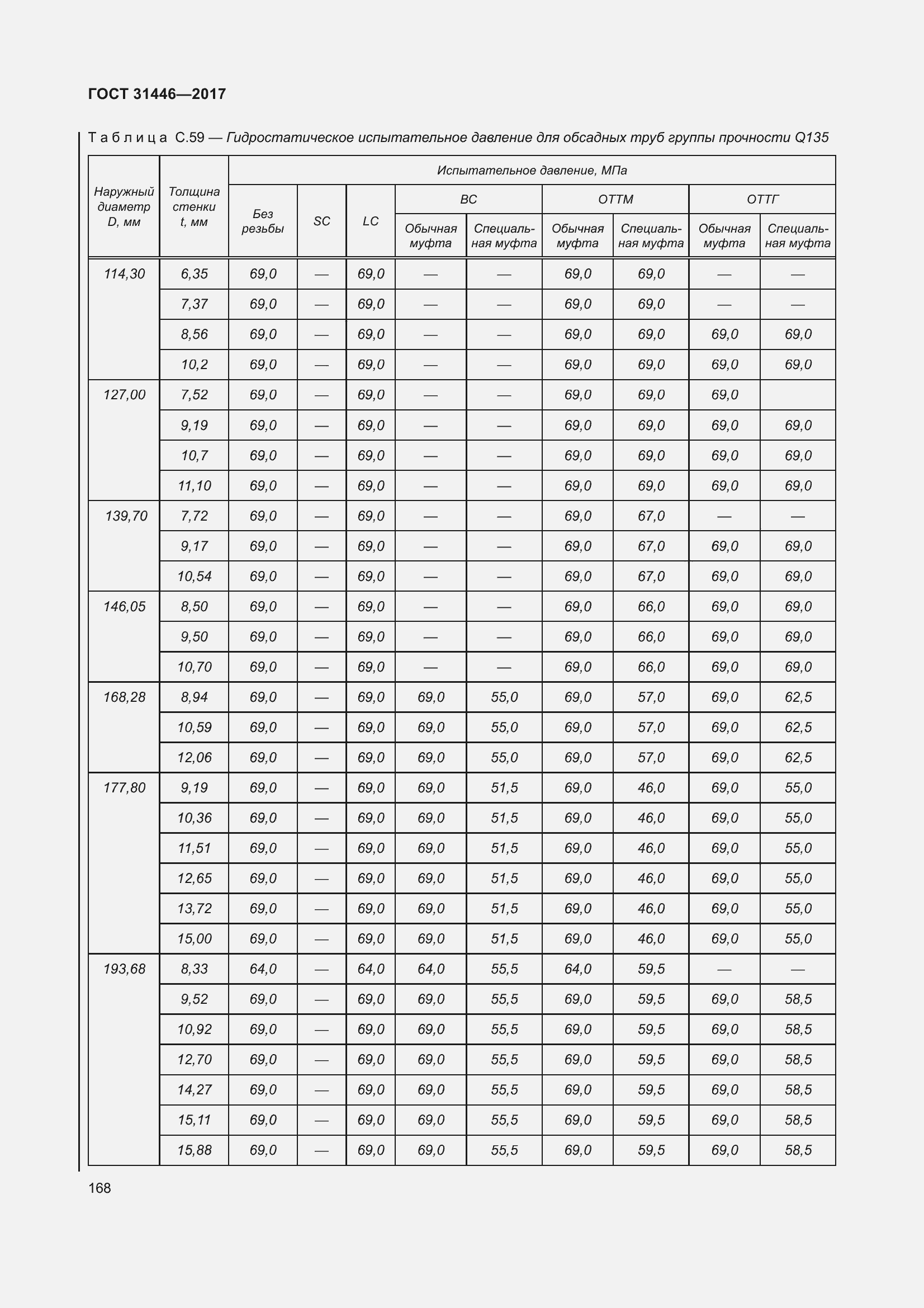 Страница 180 ГОСТ 31446-2017