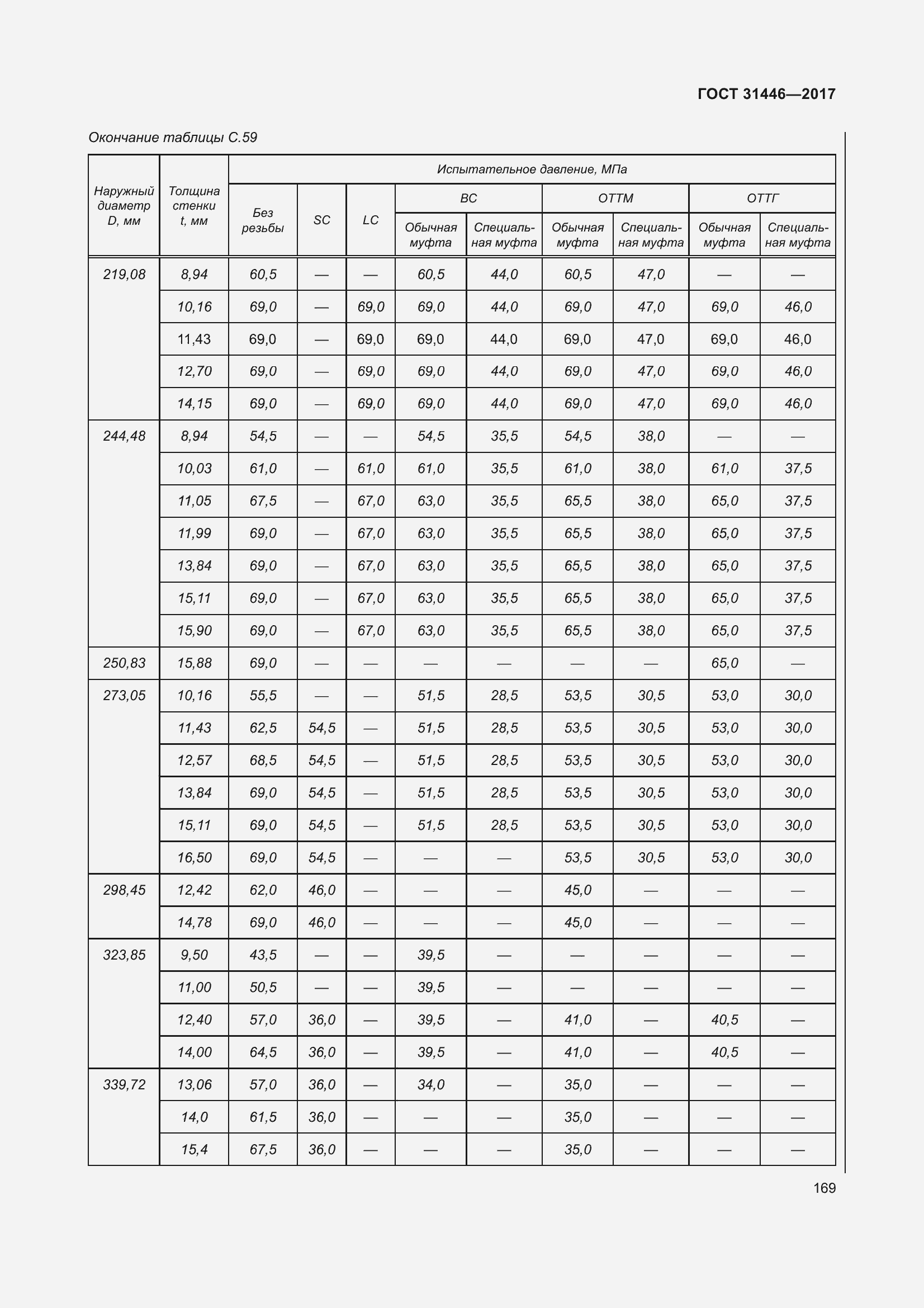 Страница 181 ГОСТ 31446-2017