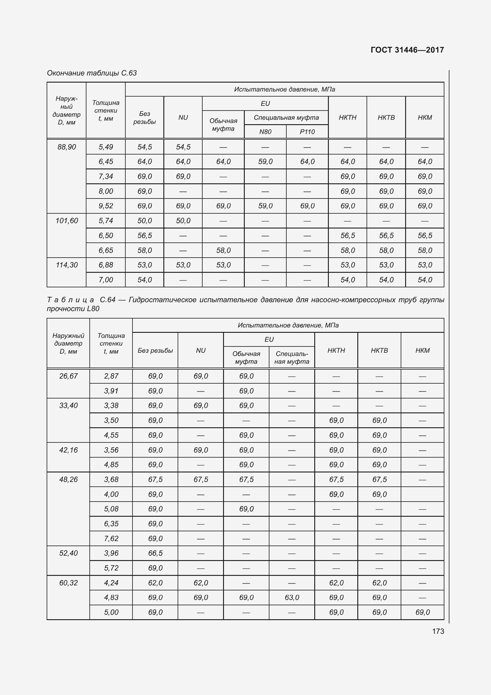 Страница 185 ГОСТ 31446-2017