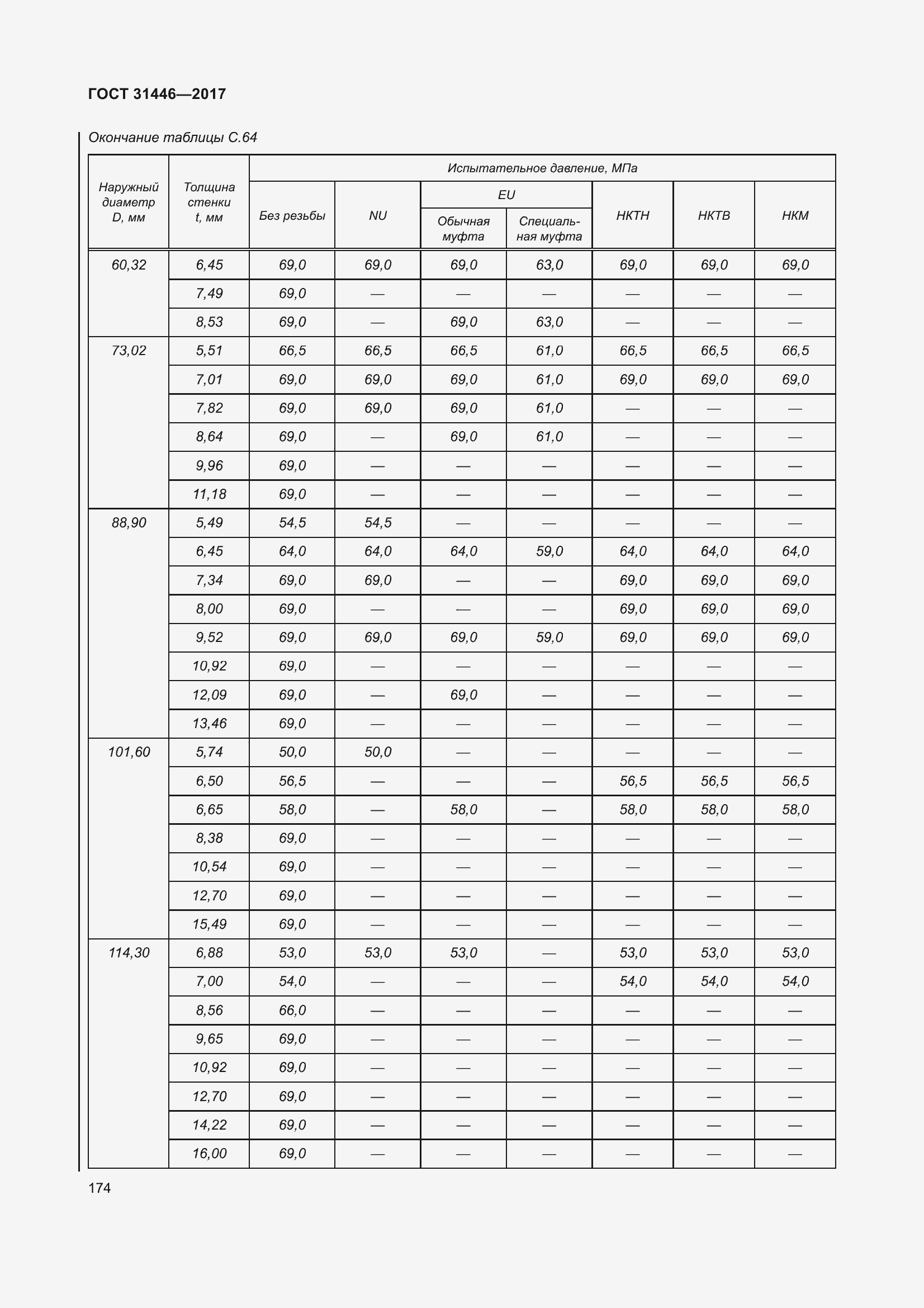 Страница 186 ГОСТ 31446-2017