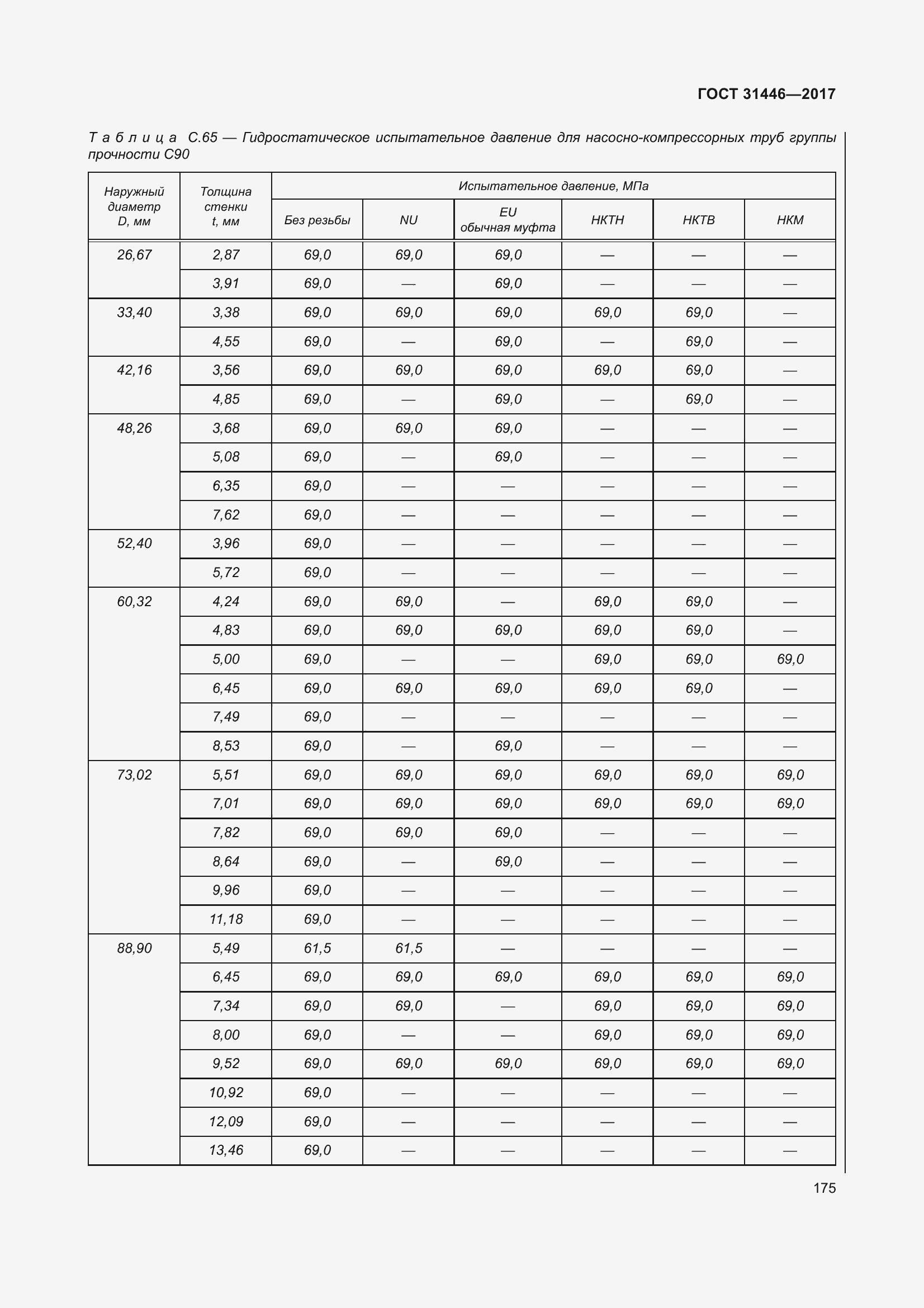 Страница 187 ГОСТ 31446-2017