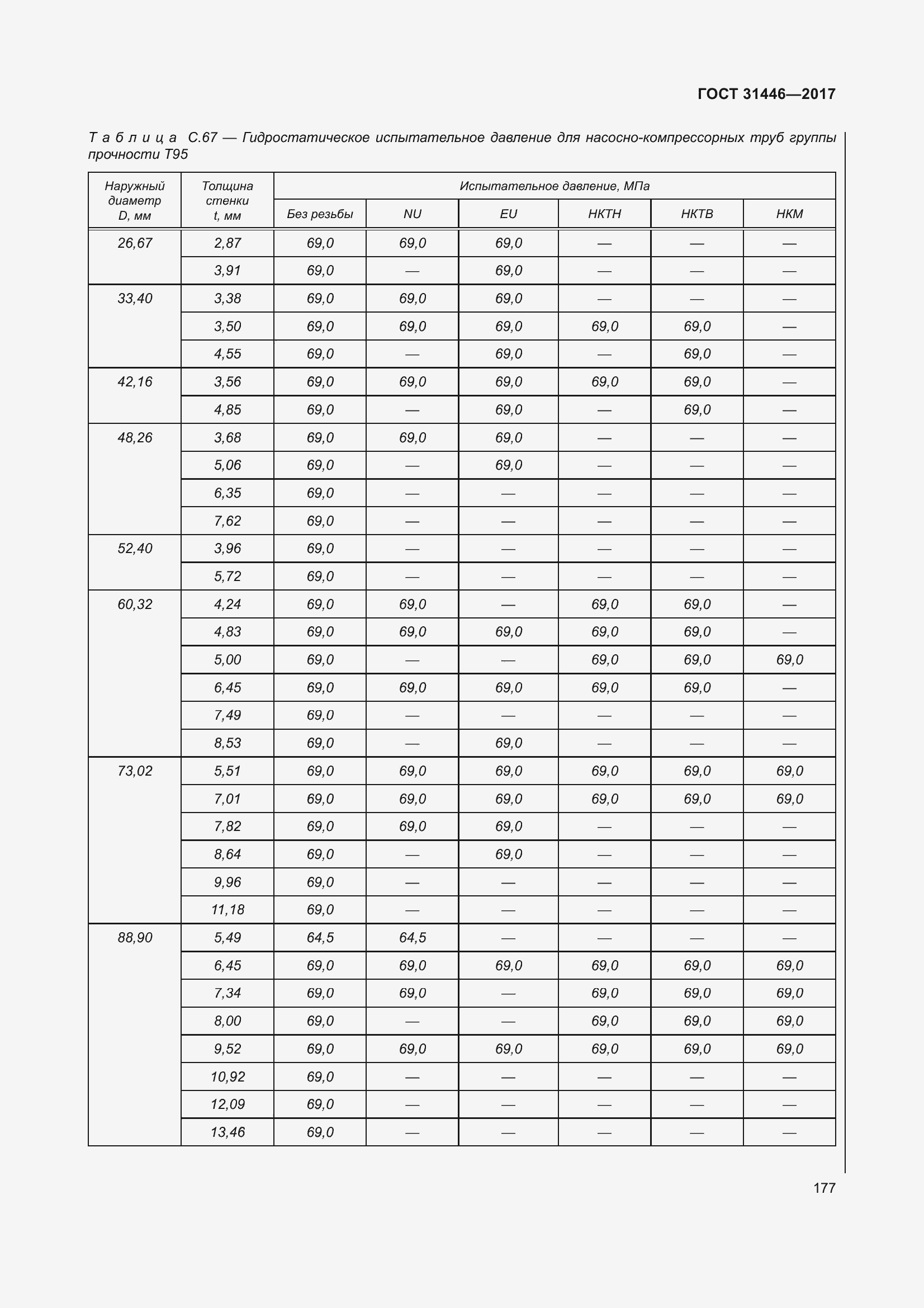 Страница 189 ГОСТ 31446-2017
