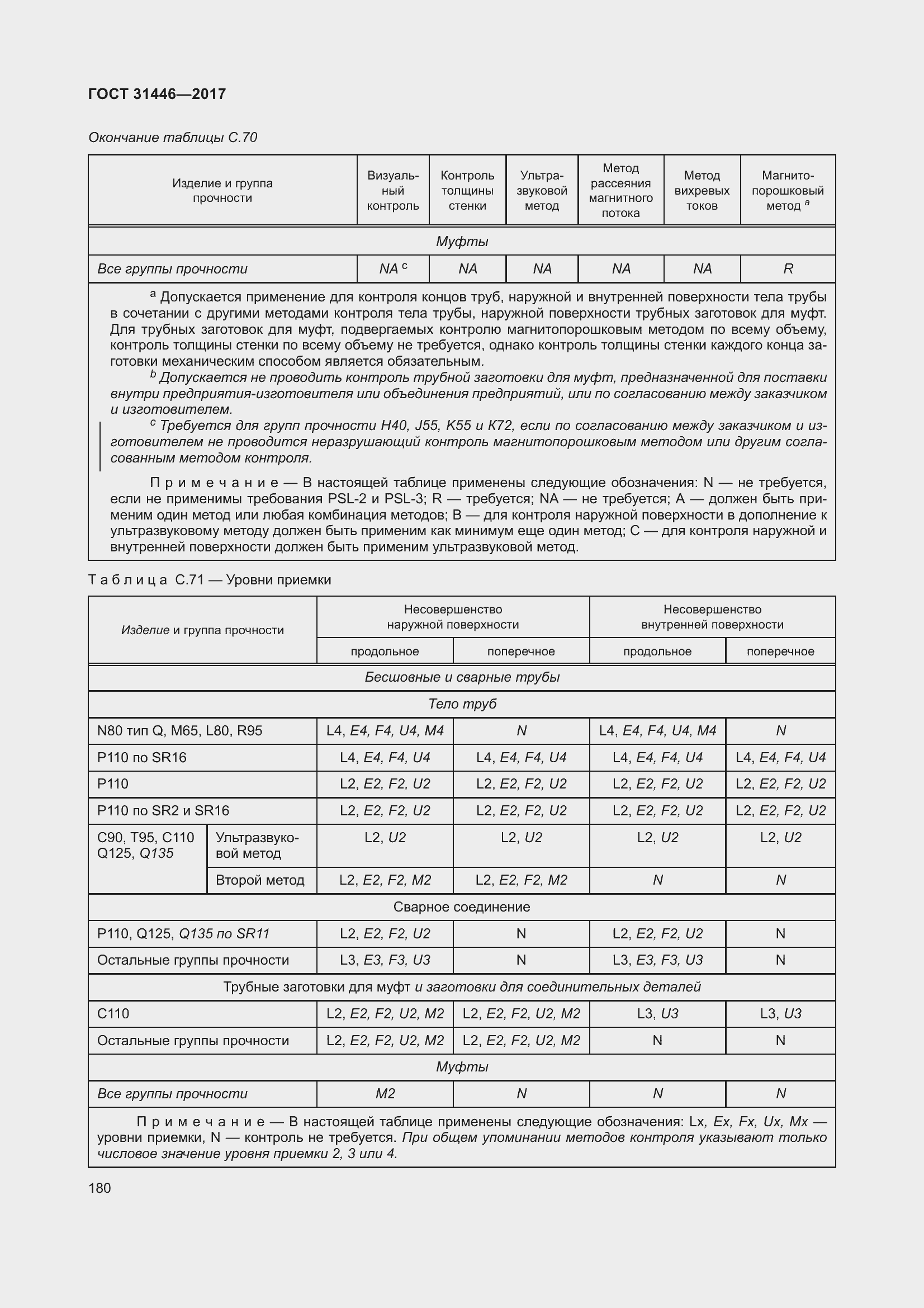 Страница 192 ГОСТ 31446-2017