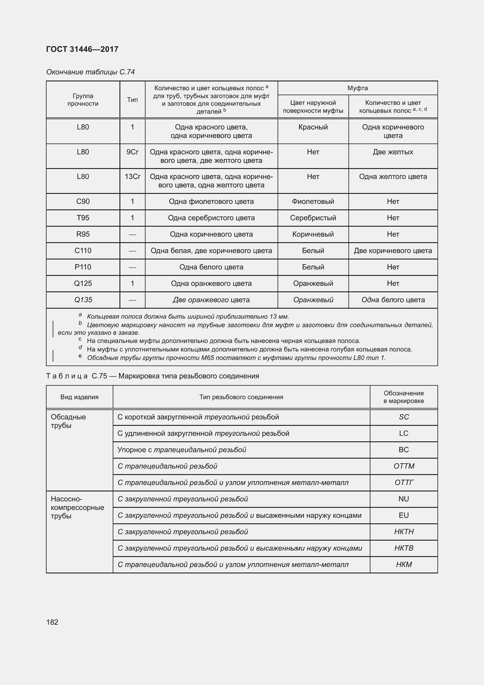 Страница 194 ГОСТ 31446-2017