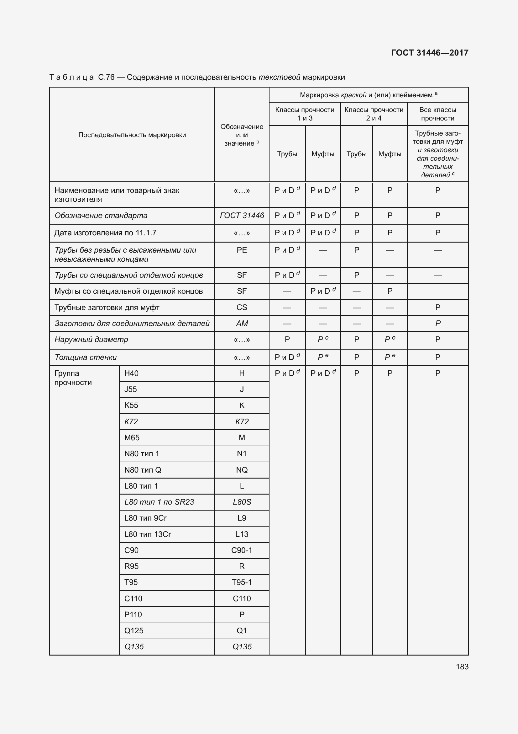 Страница 195 ГОСТ 31446-2017