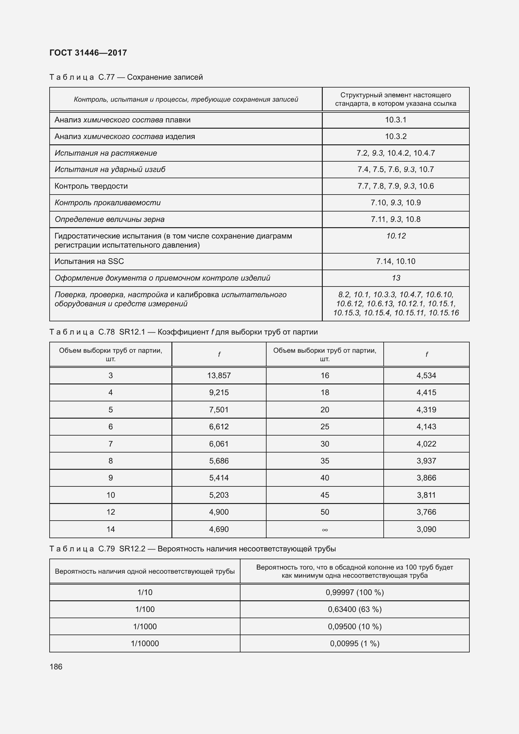 Страница 198 ГОСТ 31446-2017