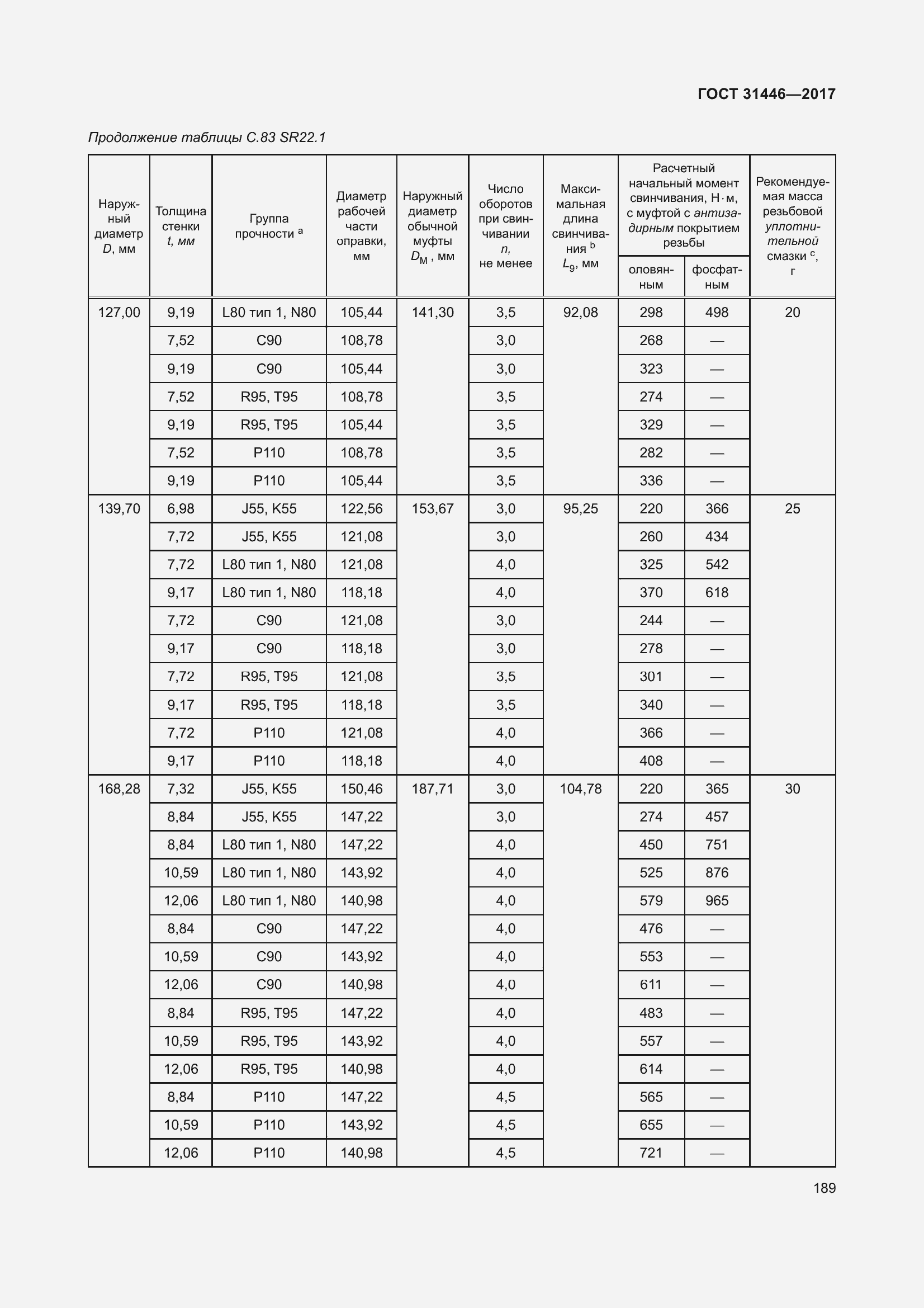Страница 201 ГОСТ 31446-2017