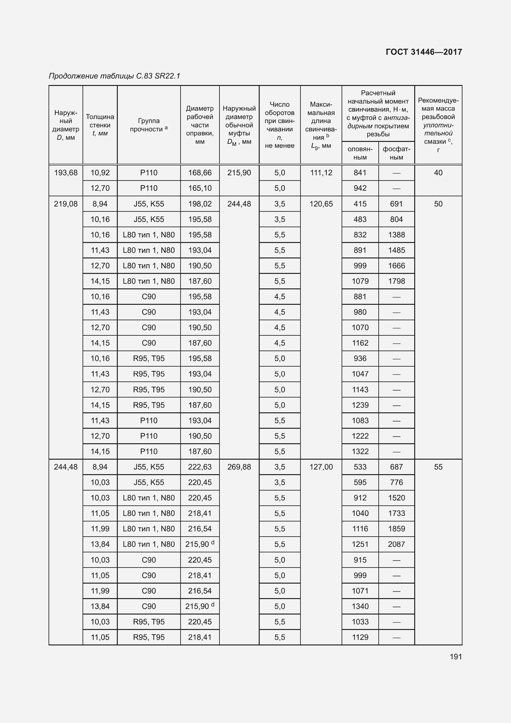 Страница 203 ГОСТ 31446-2017