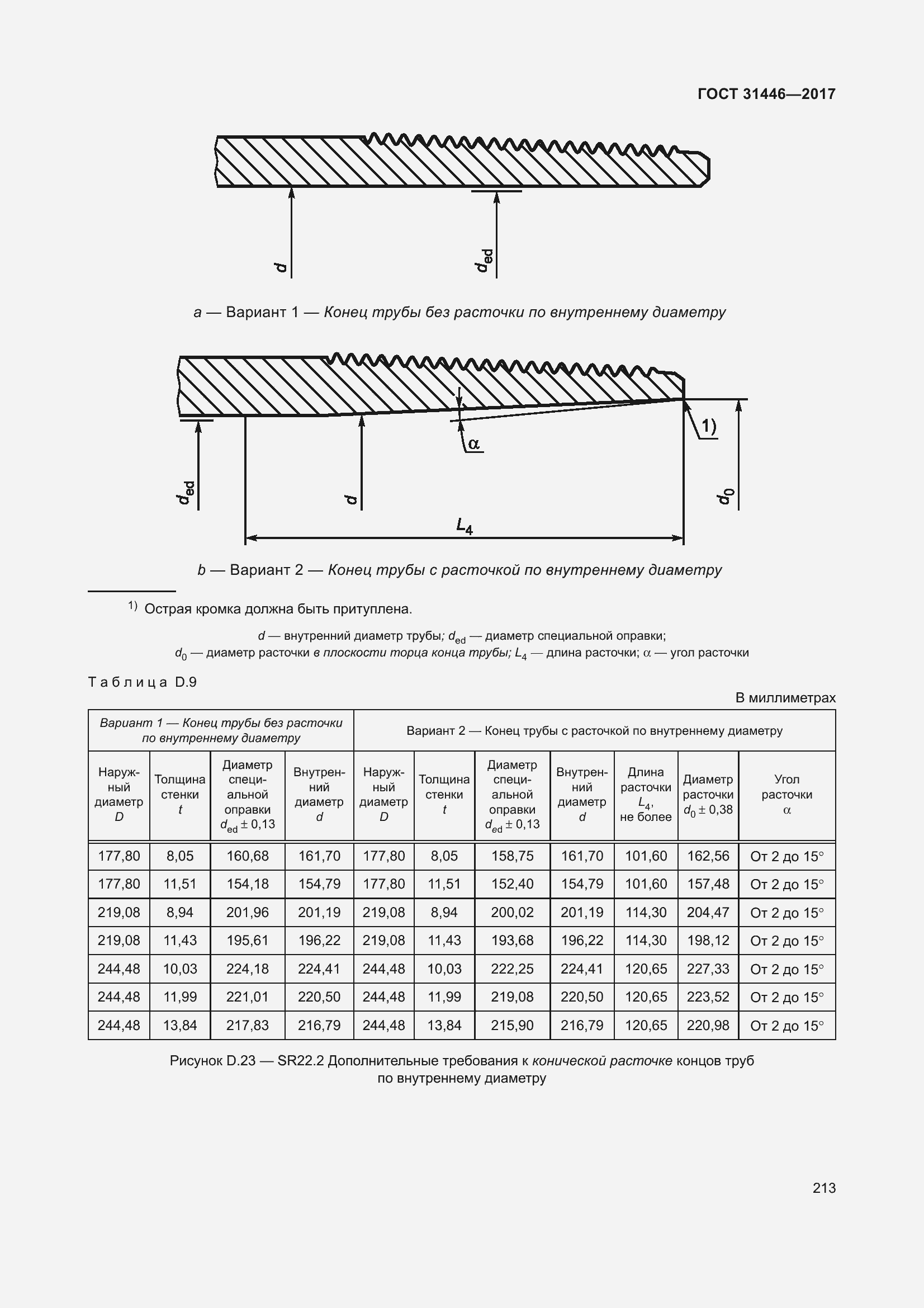 Страница 225 ГОСТ 31446-2017