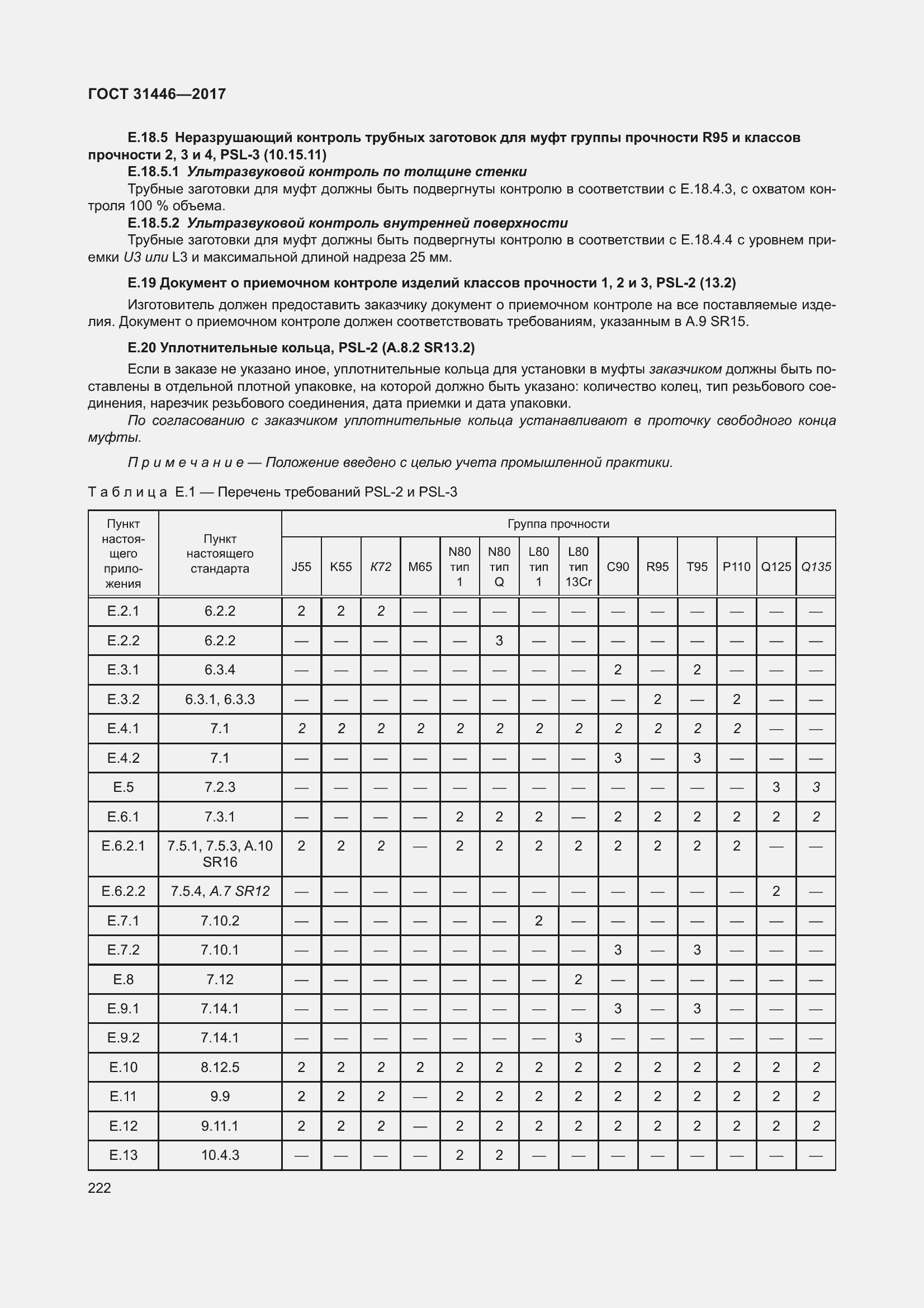 Страница 234 ГОСТ 31446-2017