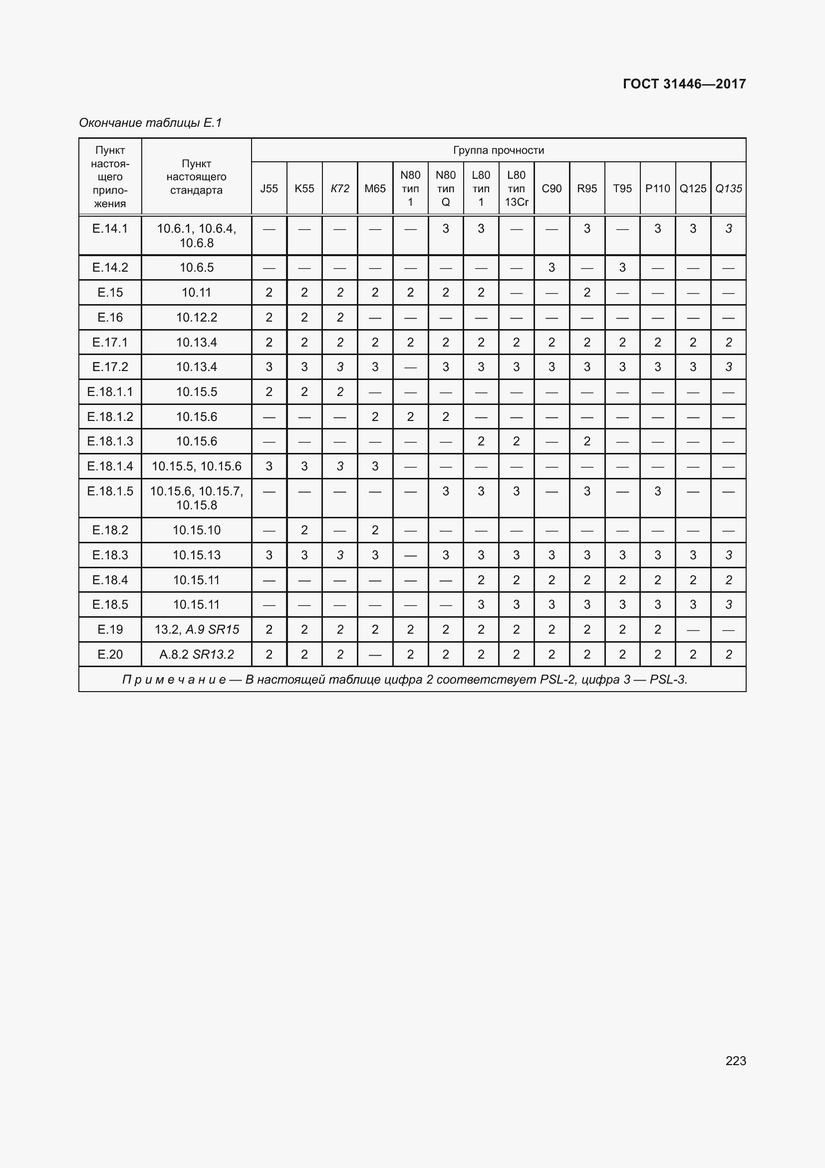 Страница 235 ГОСТ 31446-2017