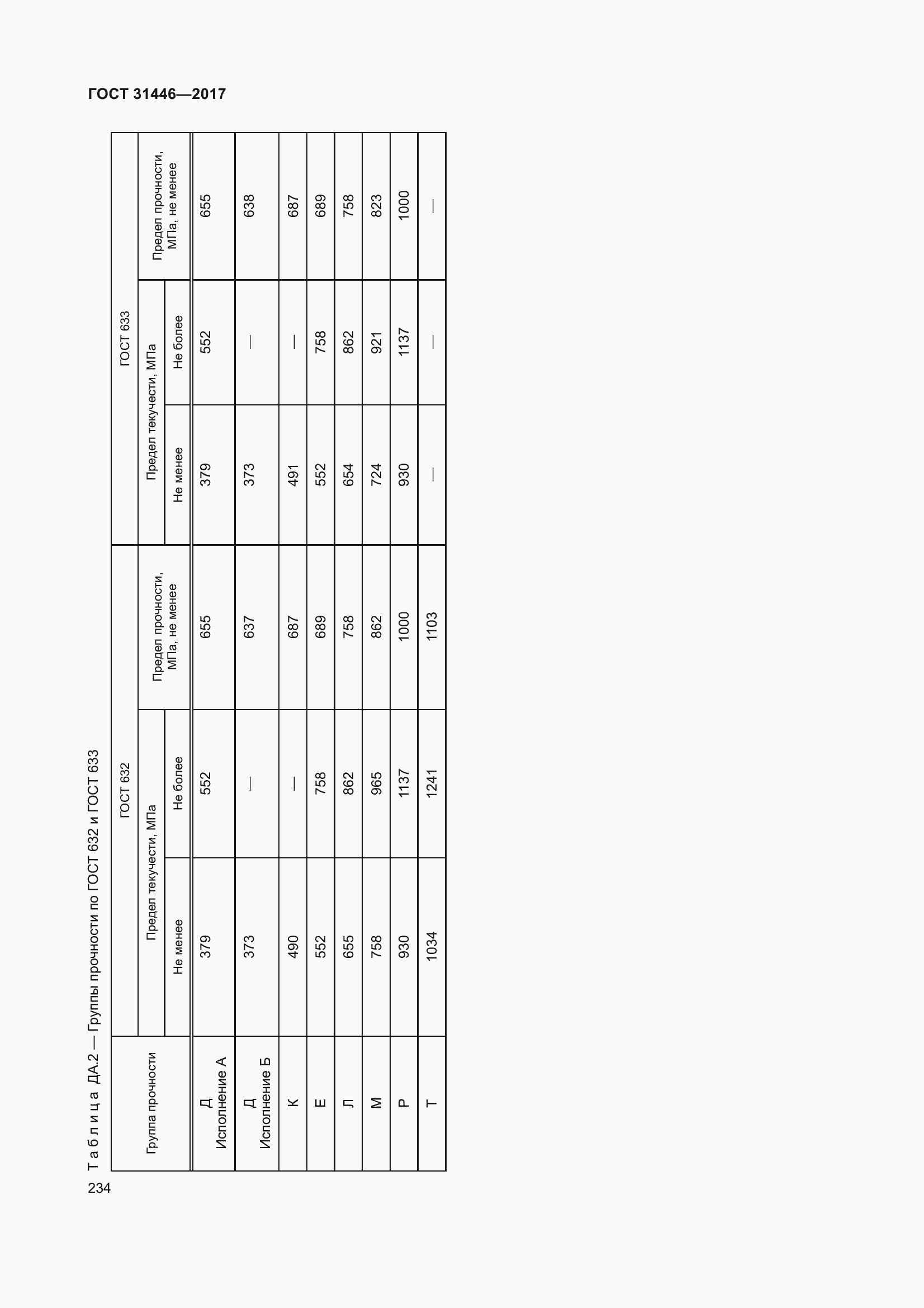 Страница 246 ГОСТ 31446-2017