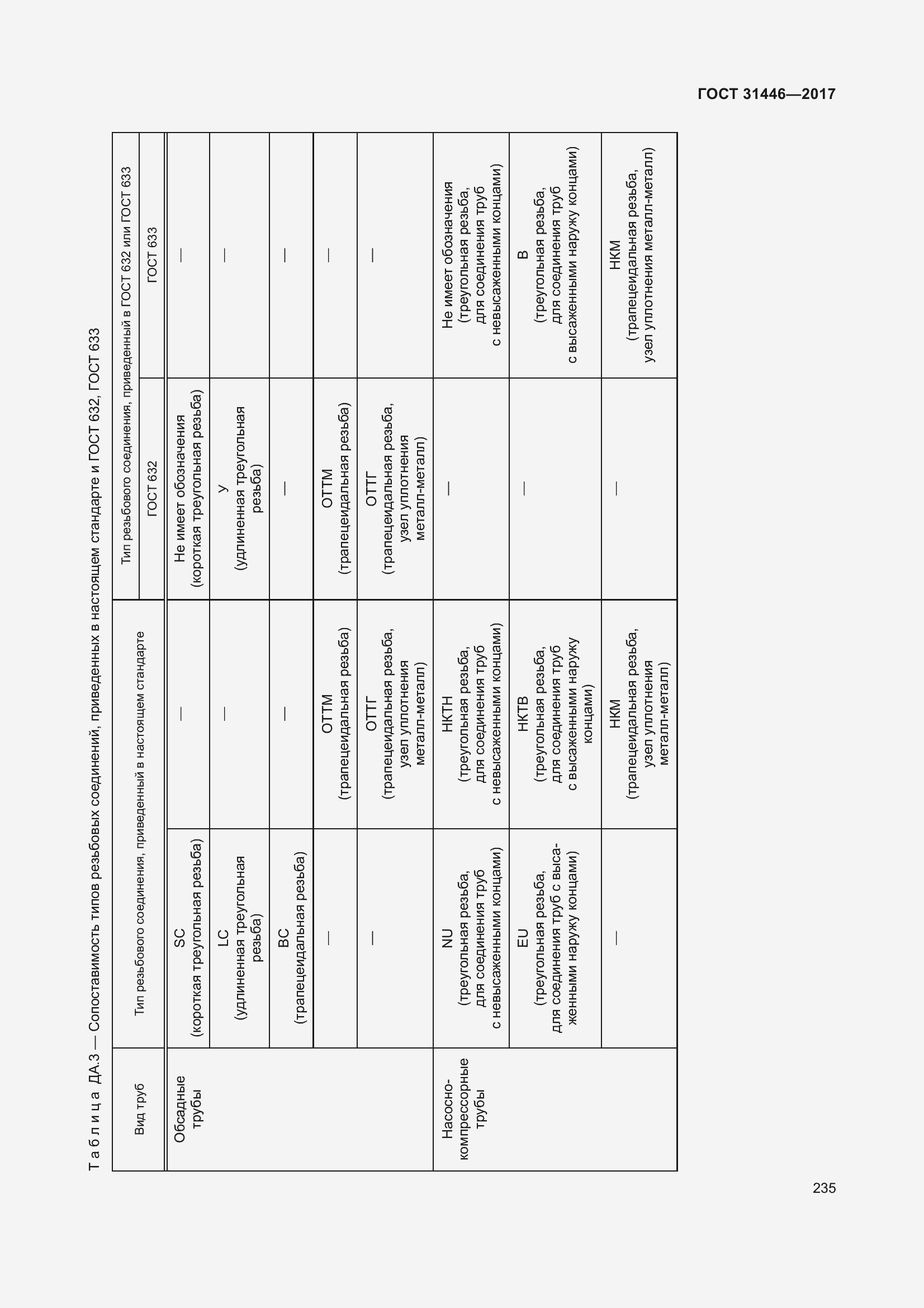 Страница 247 ГОСТ 31446-2017