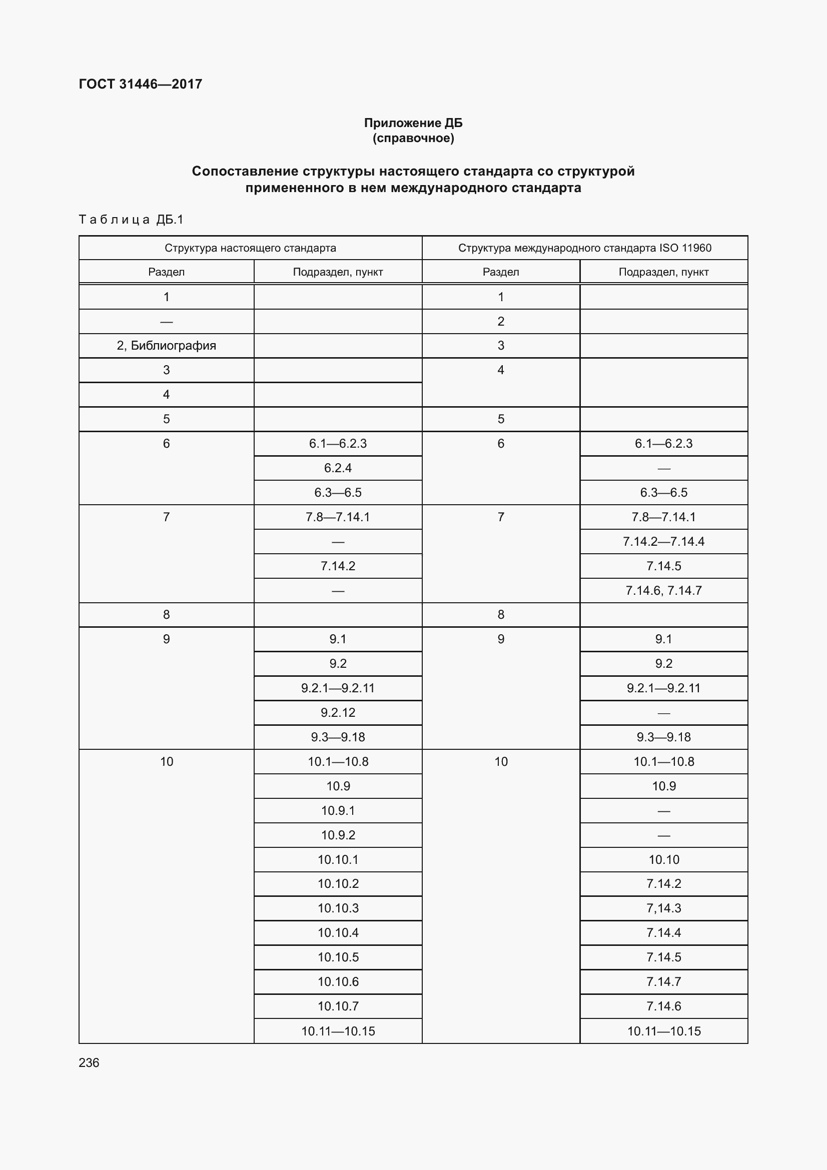 Страница 248 ГОСТ 31446-2017