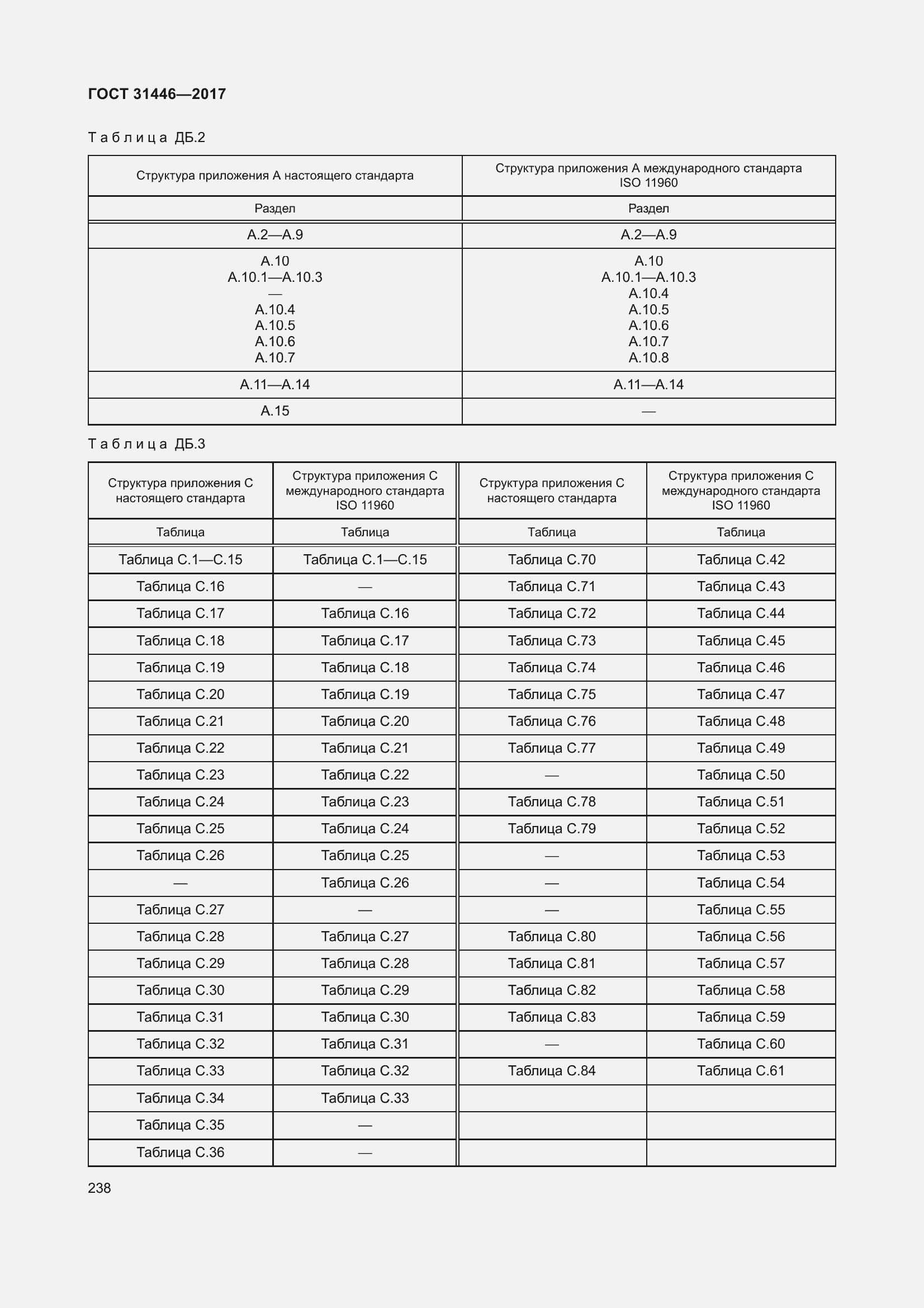 Страница 250 ГОСТ 31446-2017