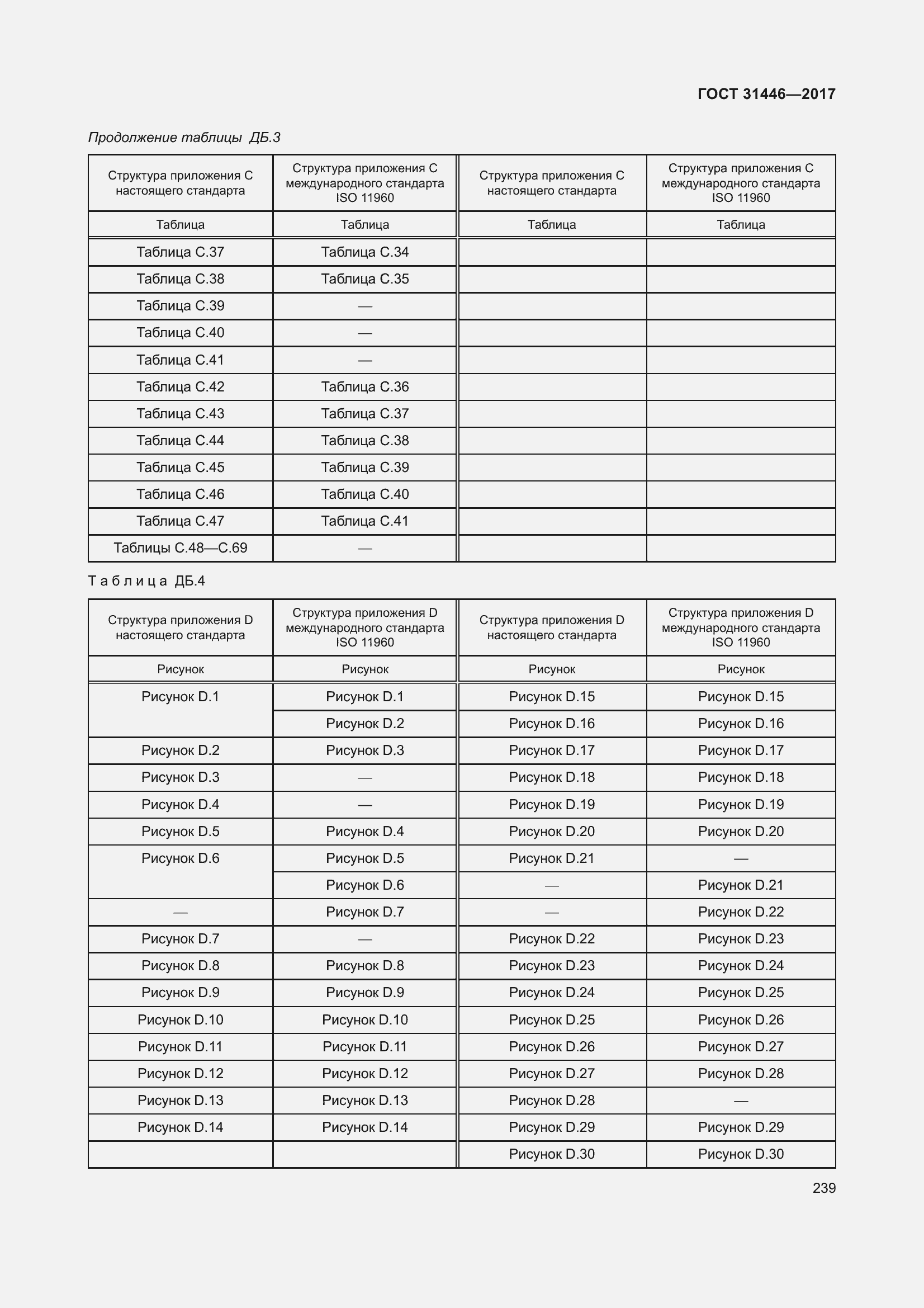 Страница 251 ГОСТ 31446-2017