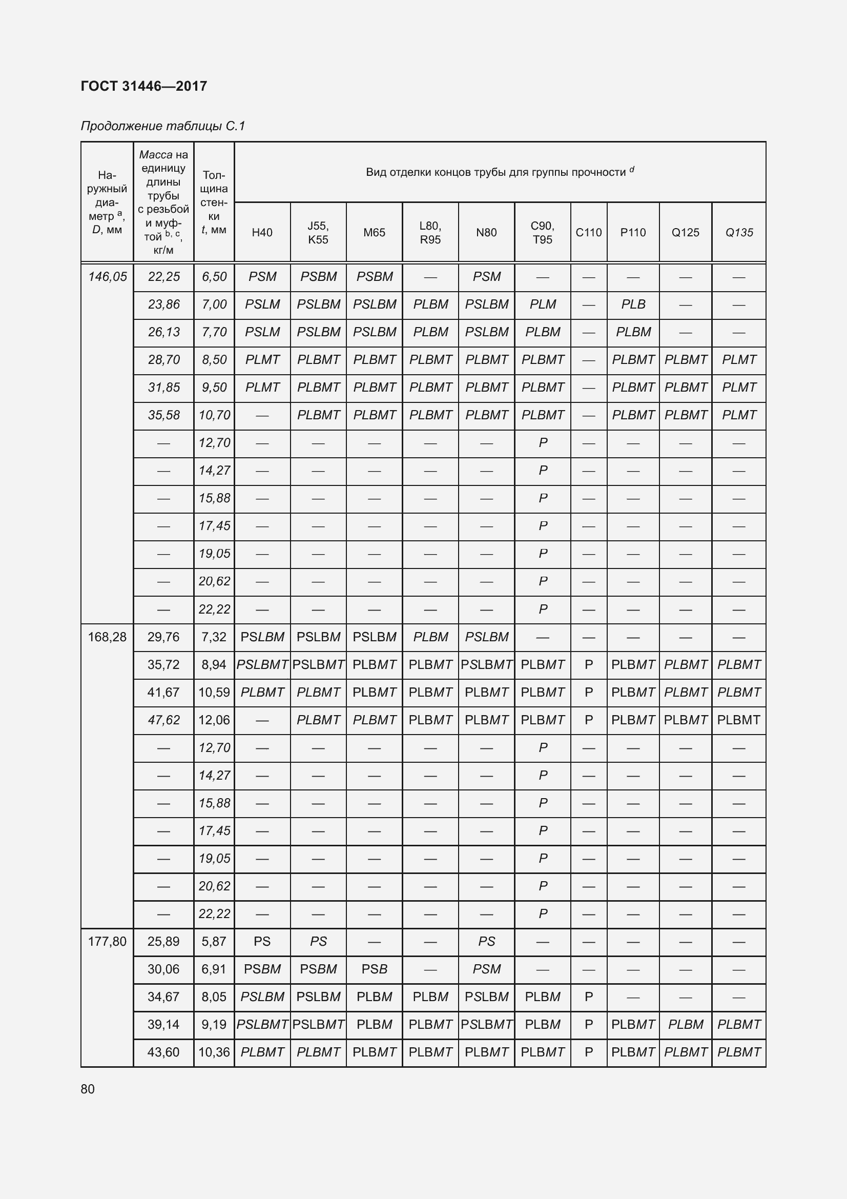Страница 92 ГОСТ 31446-2017