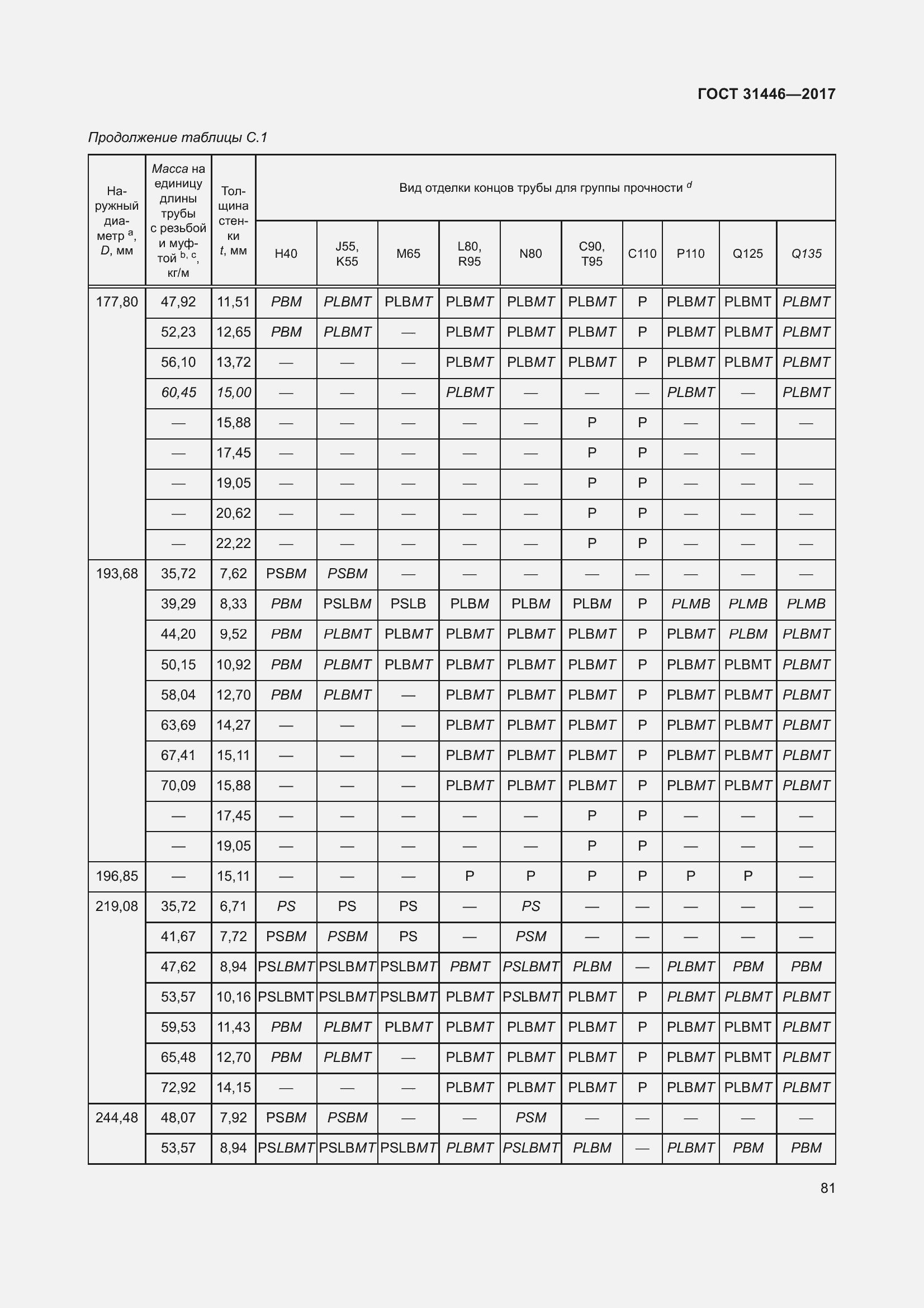 Страница 93 ГОСТ 31446-2017