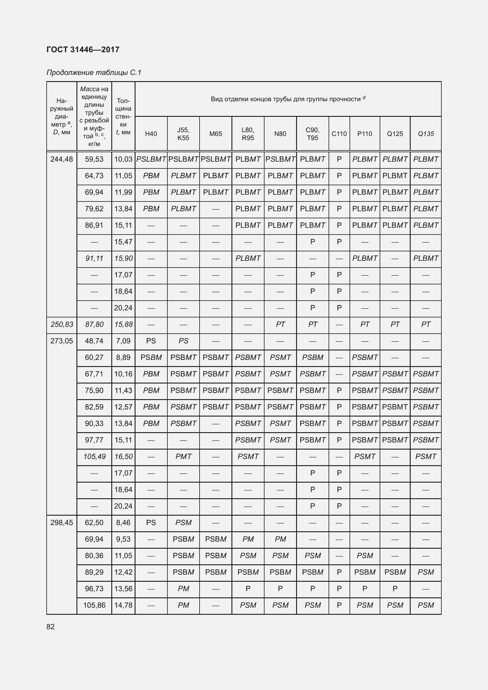 Страница 94 ГОСТ 31446-2017