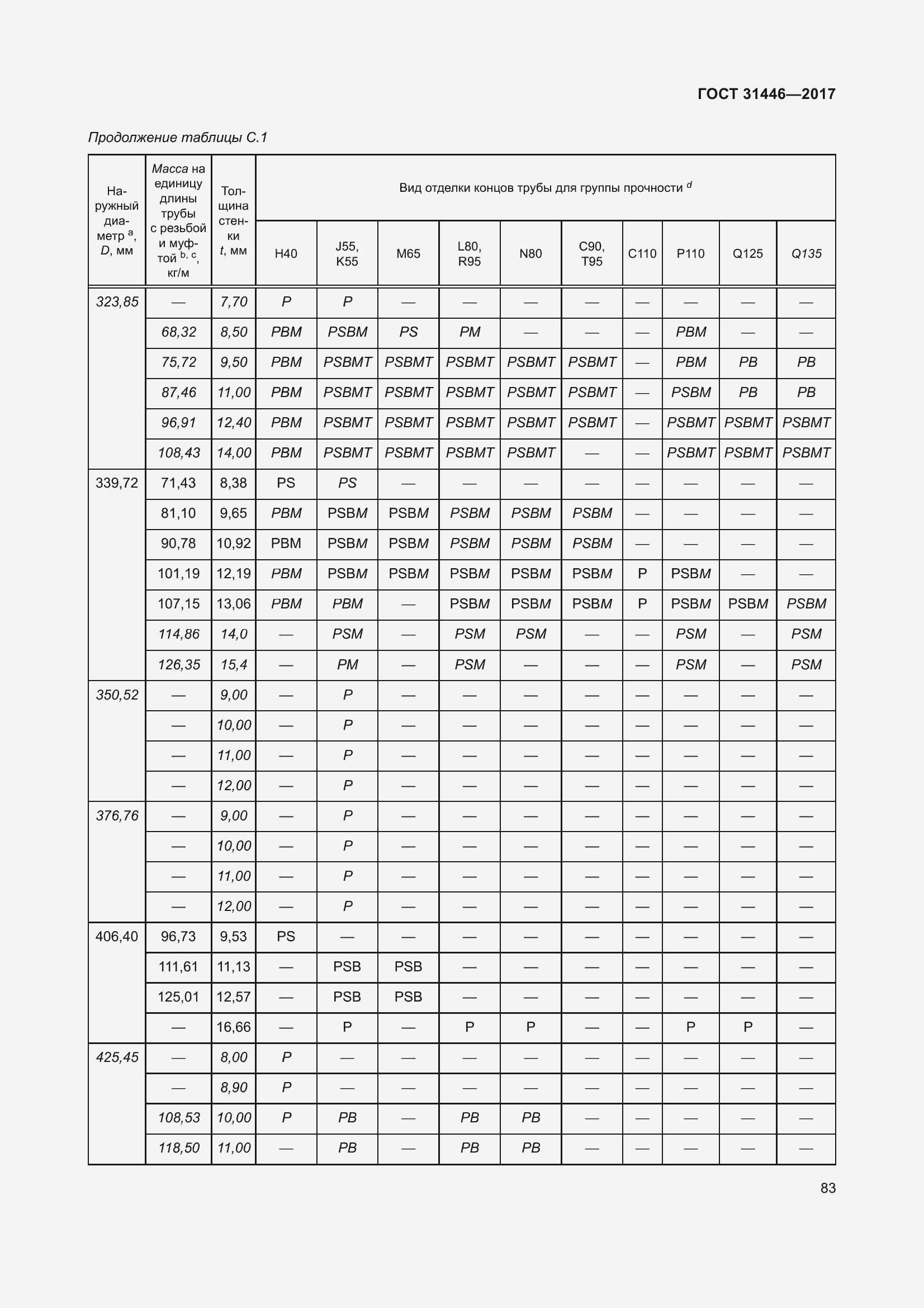Страница 95 ГОСТ 31446-2017