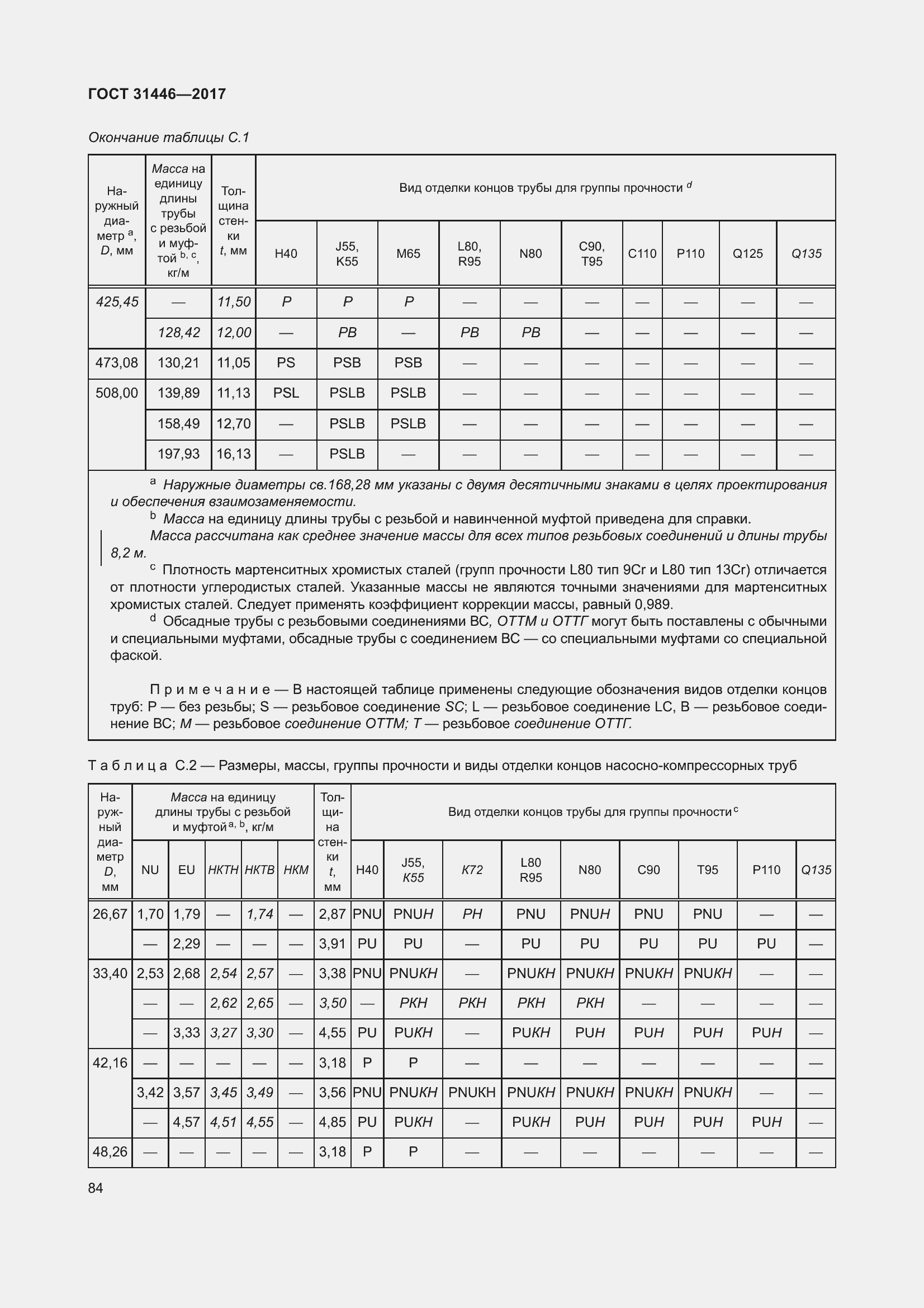 Страница 96 ГОСТ 31446-2017