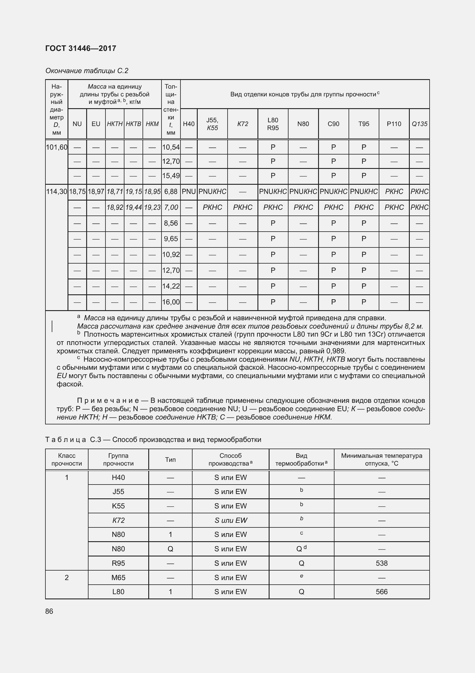 Страница 98 ГОСТ 31446-2017