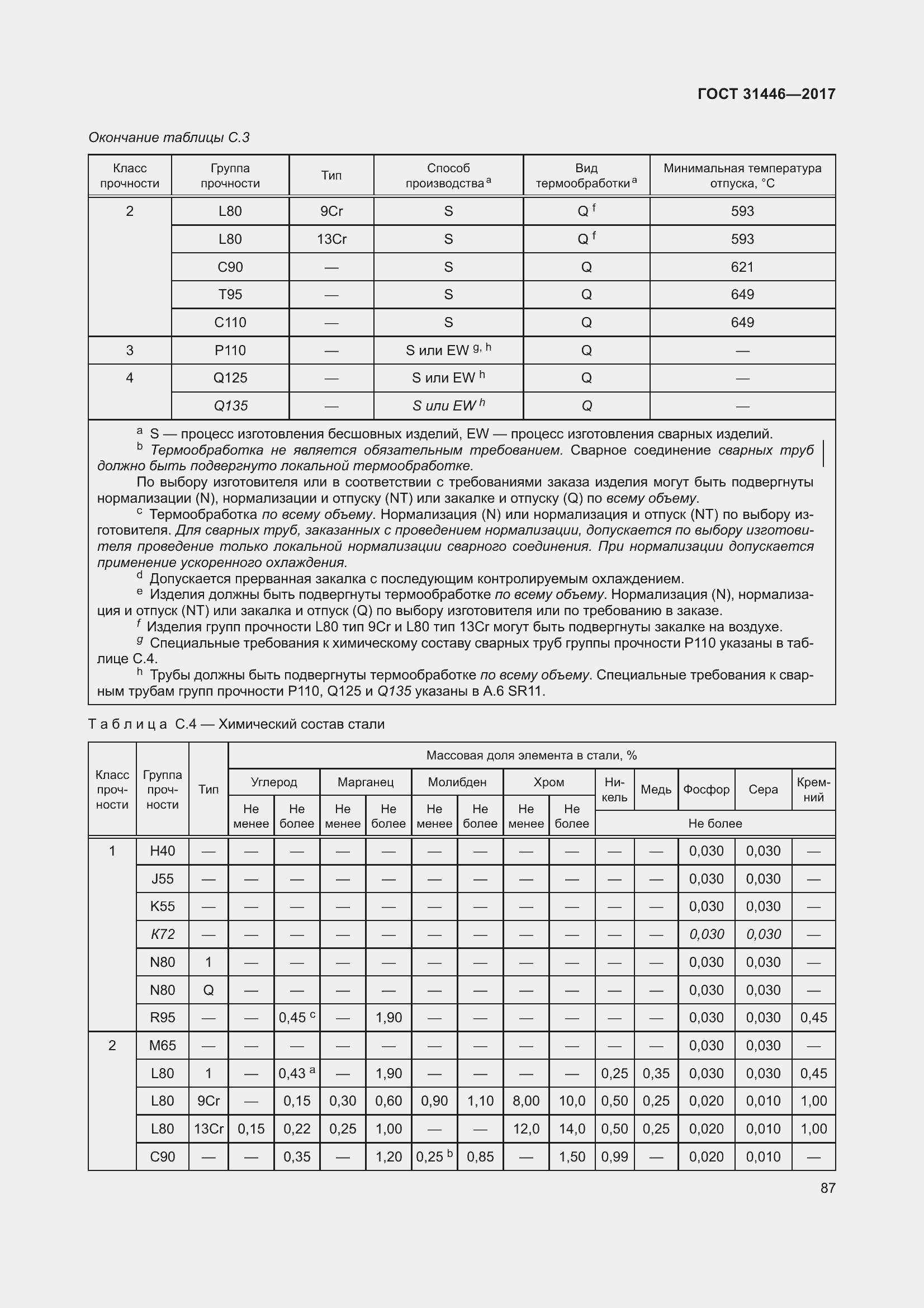 Страница 99 ГОСТ 31446-2017