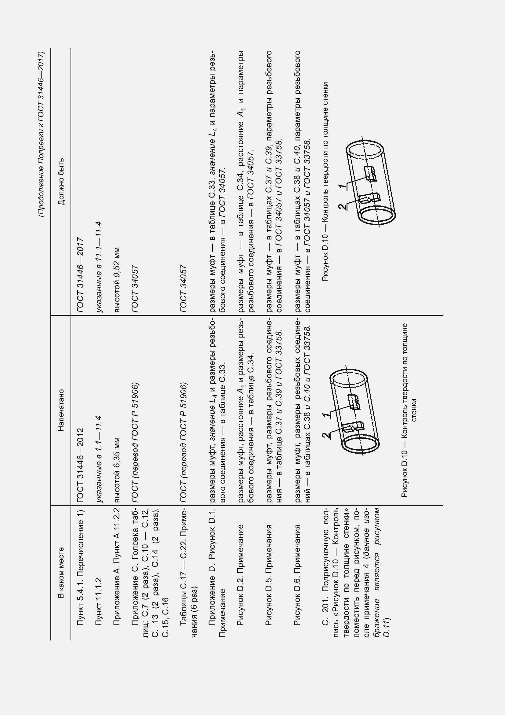Приложение №1