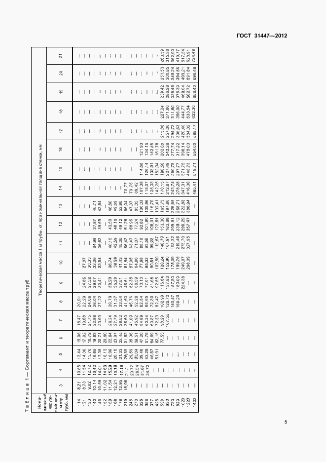 Страница 10 ГОСТ 31447-2012