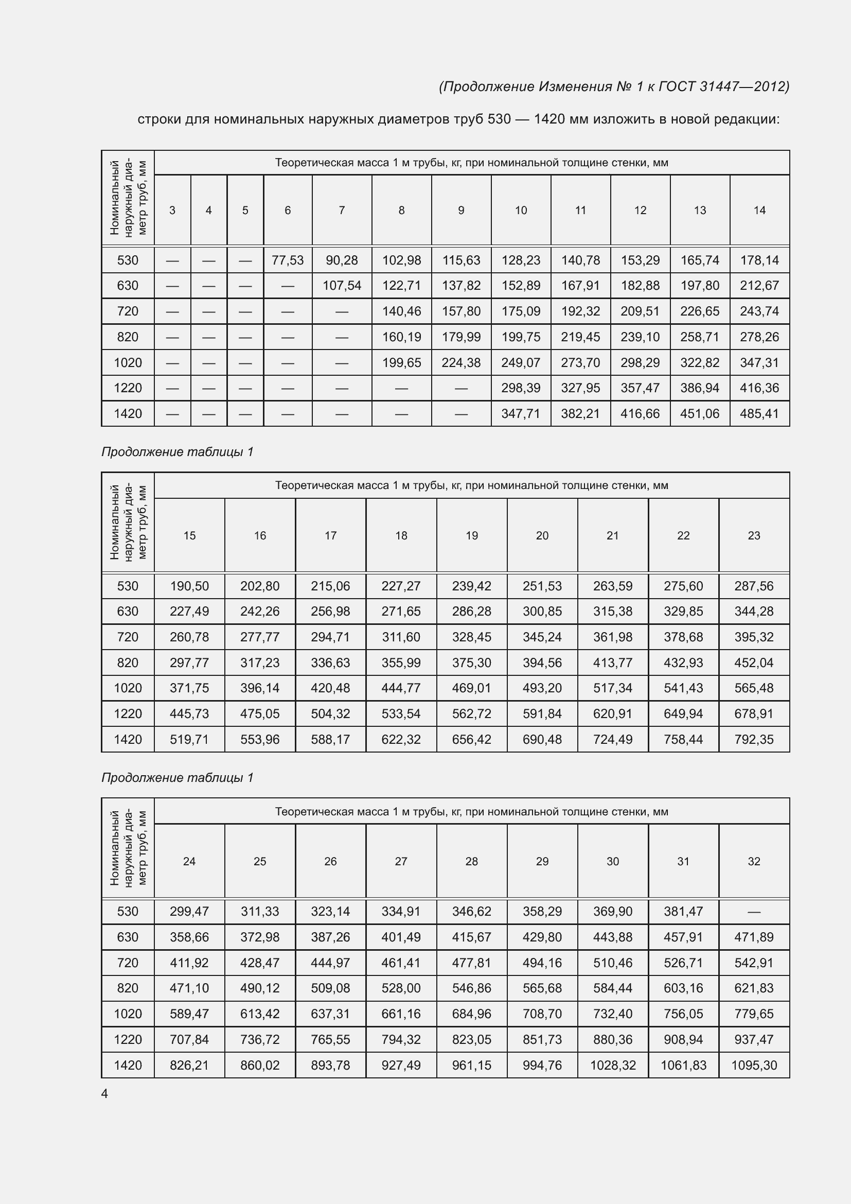 Приложение №1