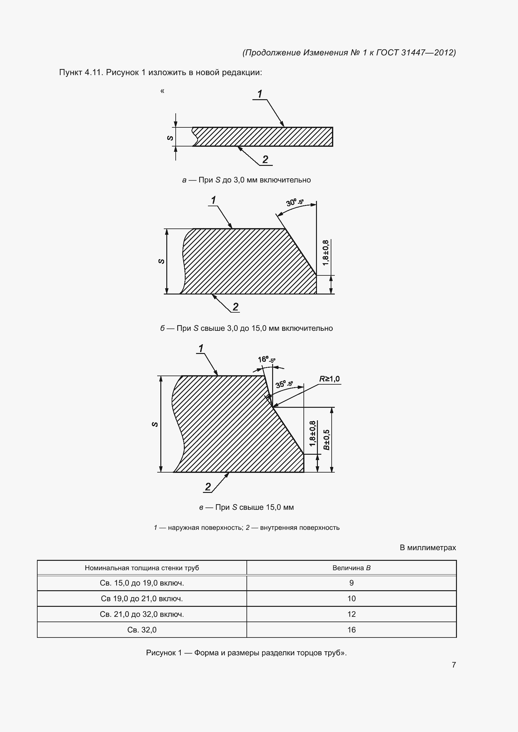 Приложение №1