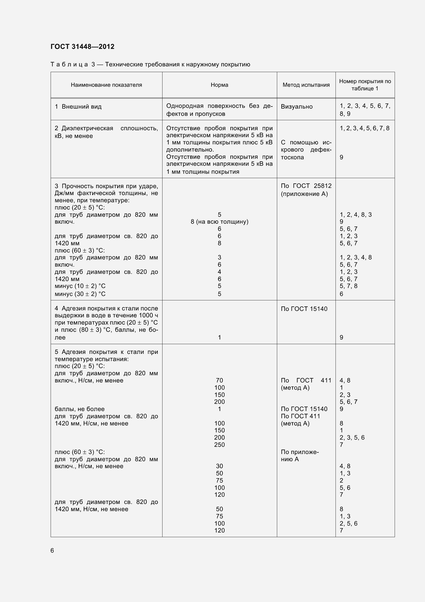 Страница 11 ГОСТ 31448-2012