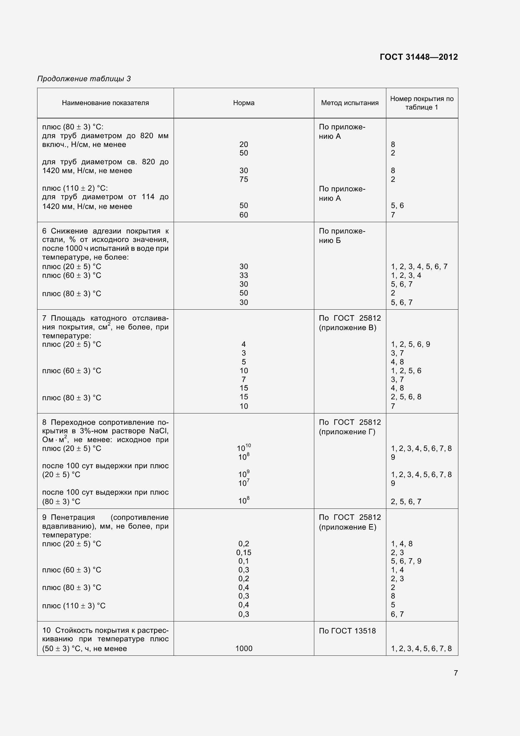 Страница 12 ГОСТ 31448-2012