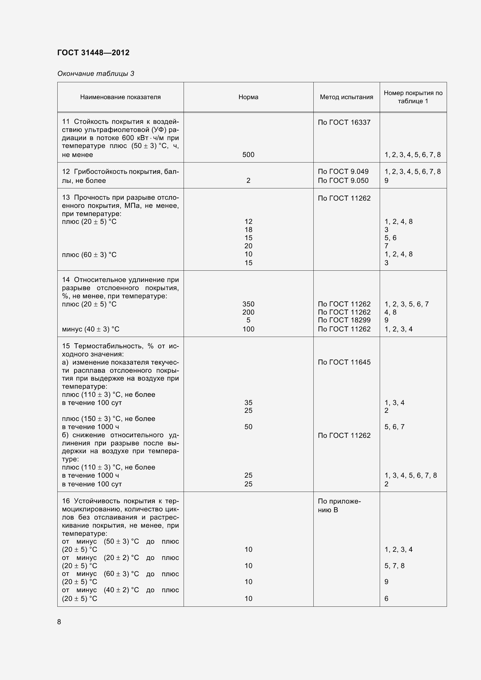 Страница 13 ГОСТ 31448-2012