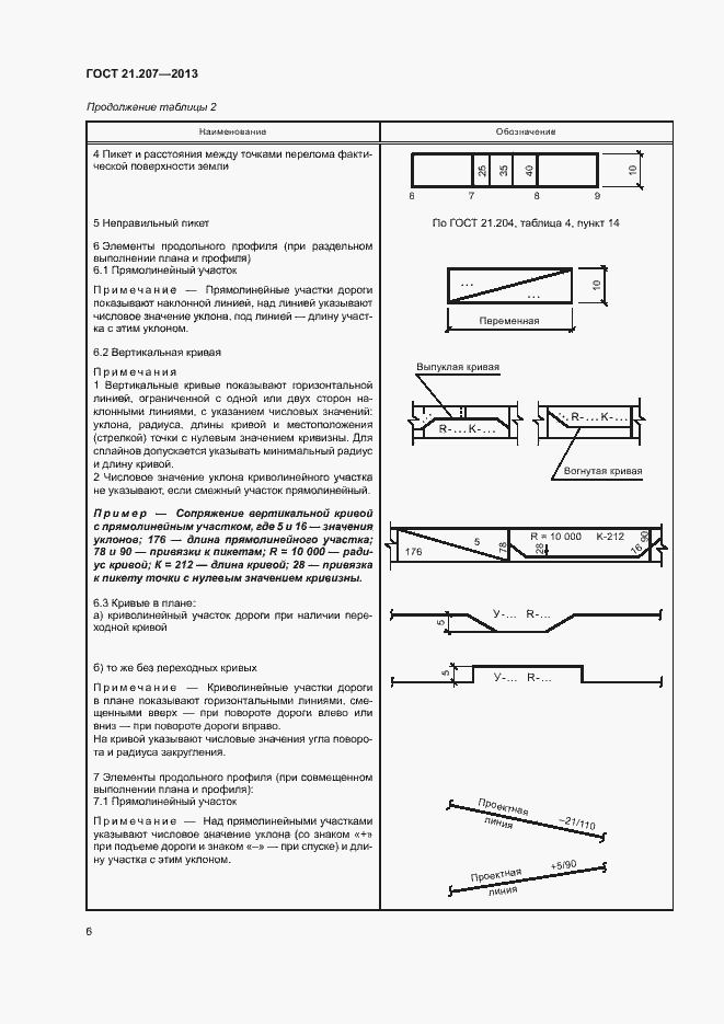 Страница 10 ГОСТ 21.207-2013