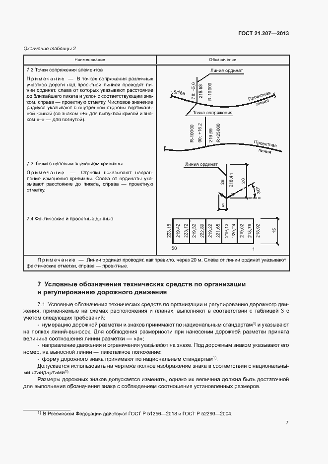 Страница 11 ГОСТ 21.207-2013