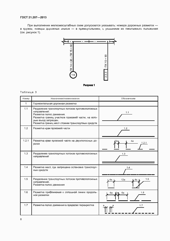 Страница 12 ГОСТ 21.207-2013
