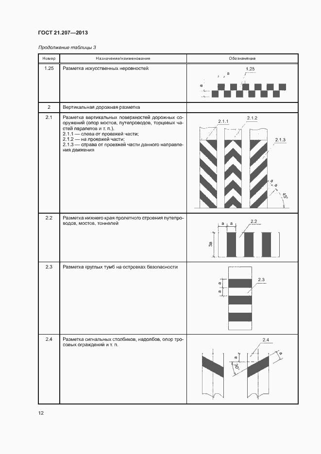 Страница 16 ГОСТ 21.207-2013
