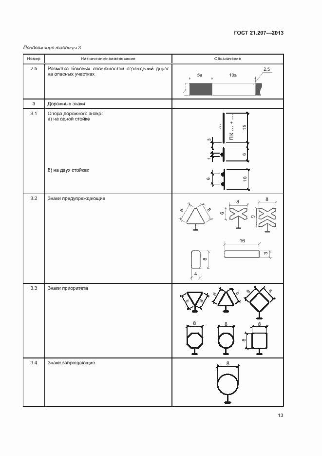 Страница 17 ГОСТ 21.207-2013