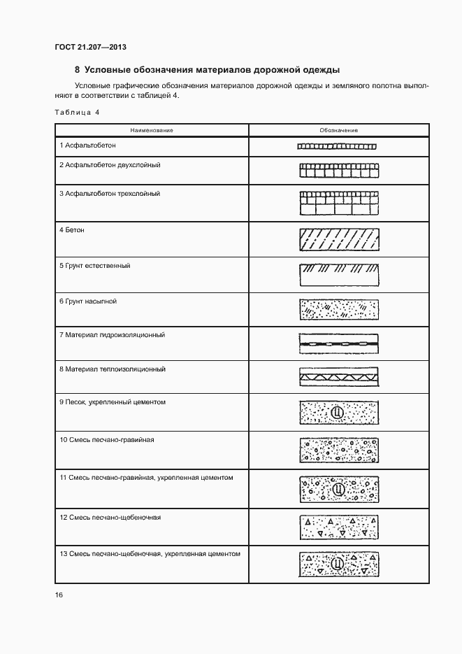Страница 20 ГОСТ 21.207-2013