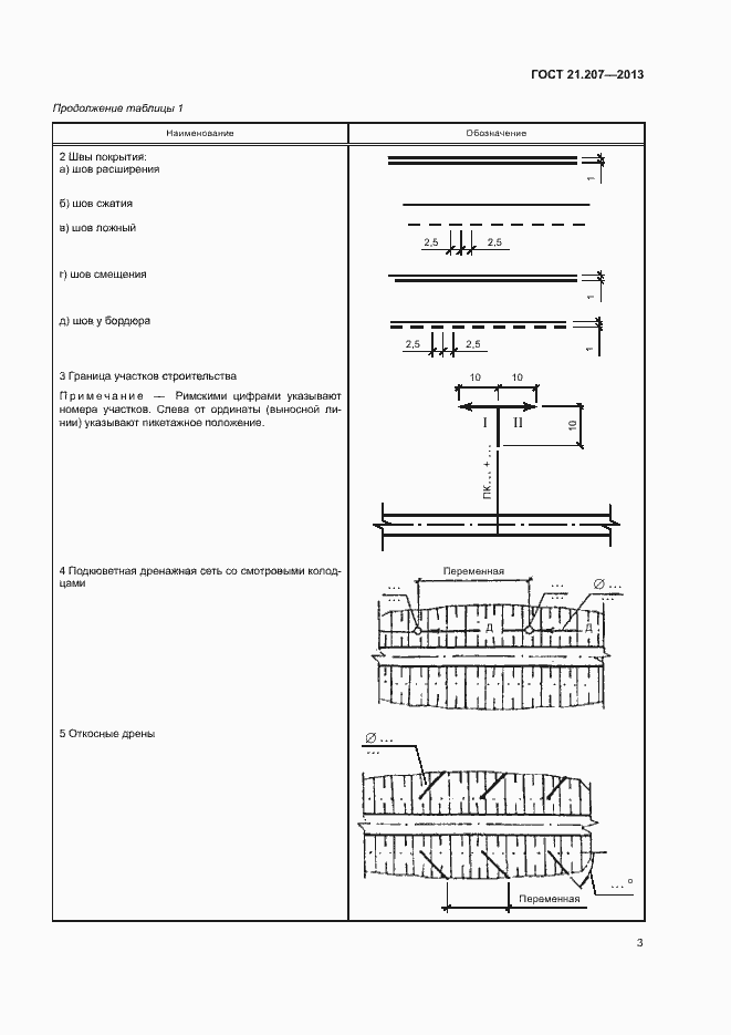 Страница 7 ГОСТ 21.207-2013