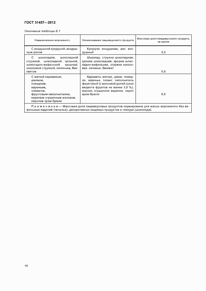 Страница 19 ГОСТ 31457-2012
