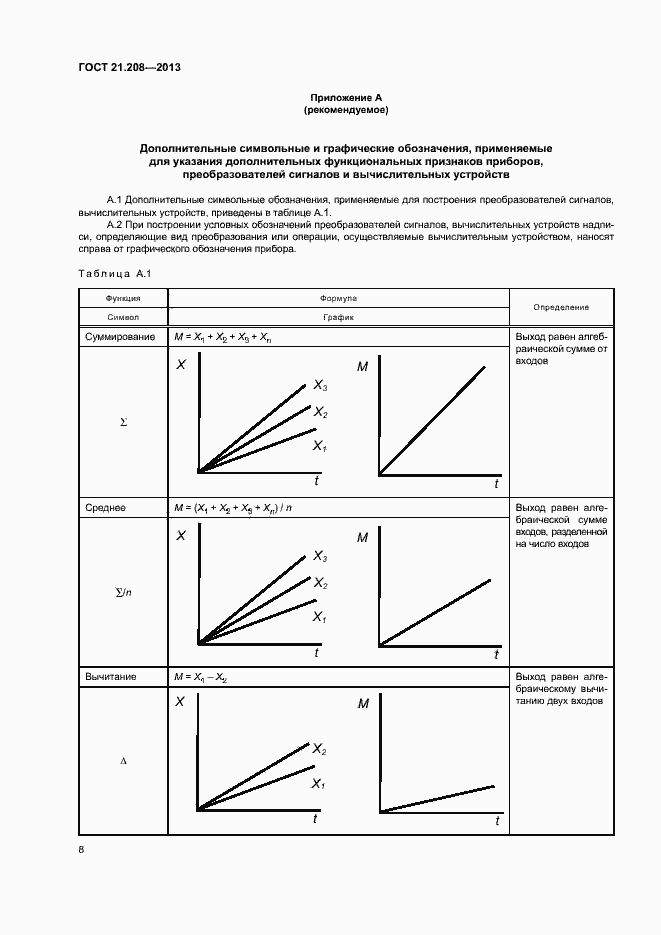 Страница 12 ГОСТ 21.208-2013