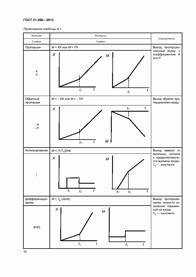 Страница 14 ГОСТ 21.208-2013