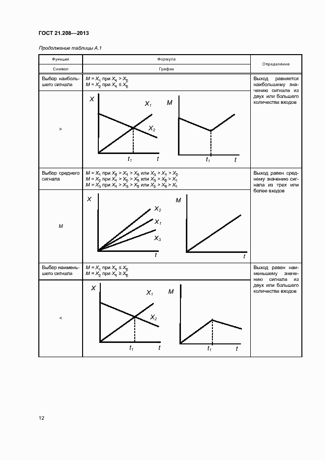 Страница 16 ГОСТ 21.208-2013
